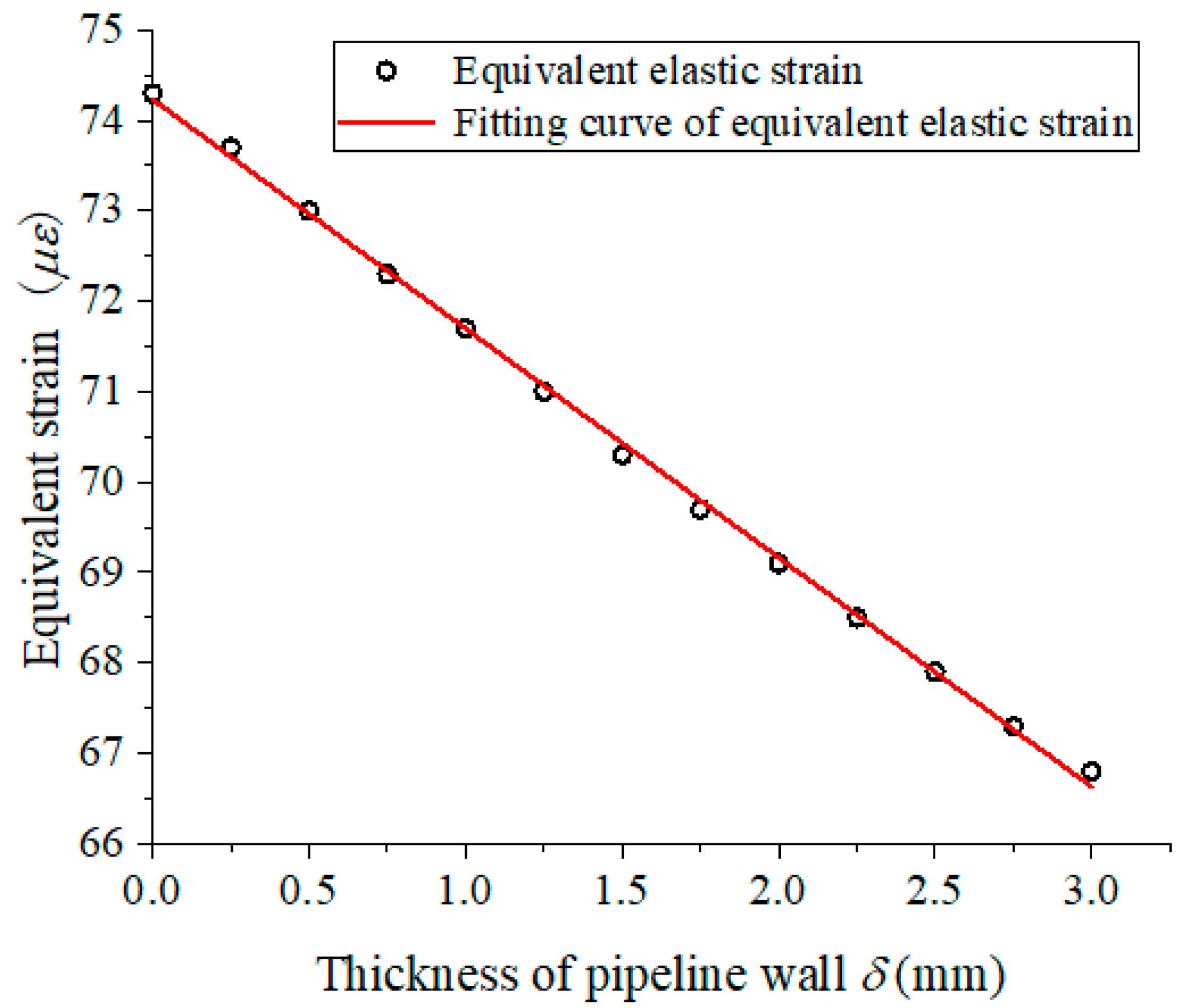 Materials 15 05661 g009