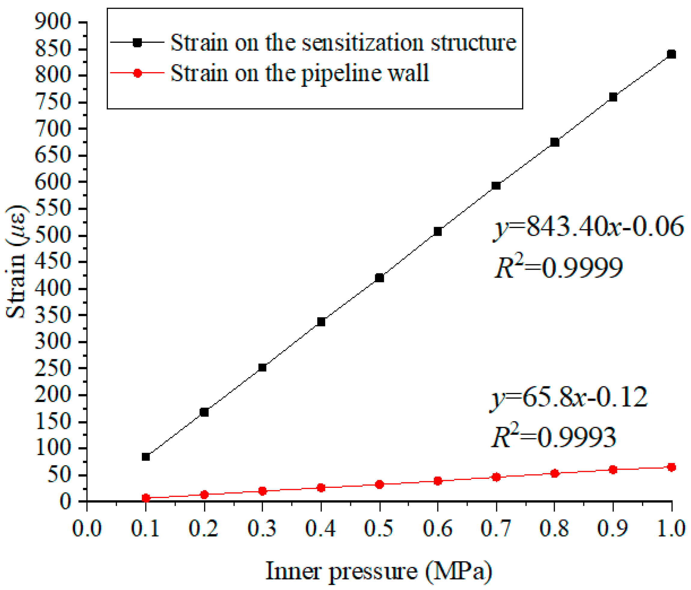 Materials 15 05661 g012