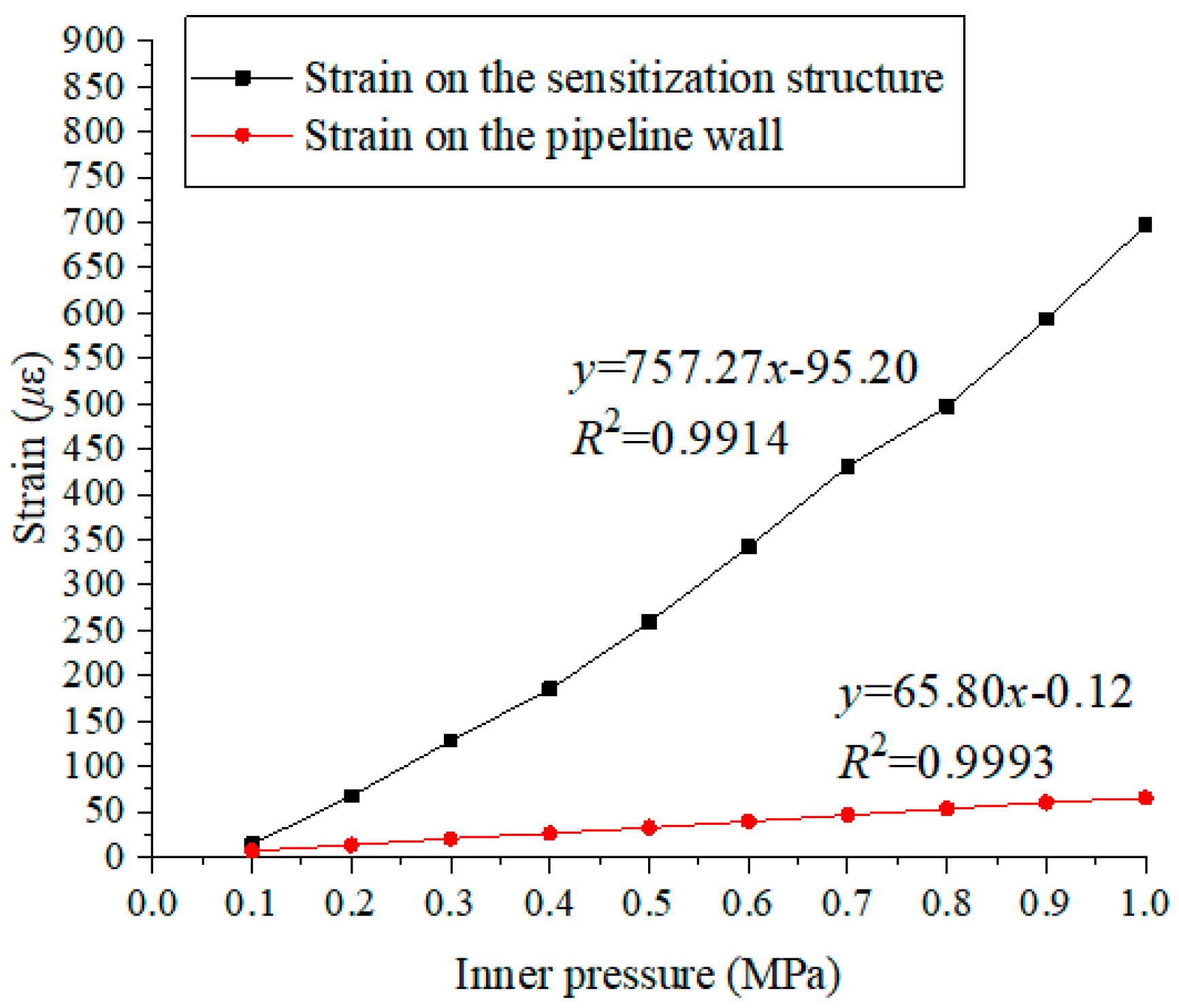 Materials 15 05661 g015