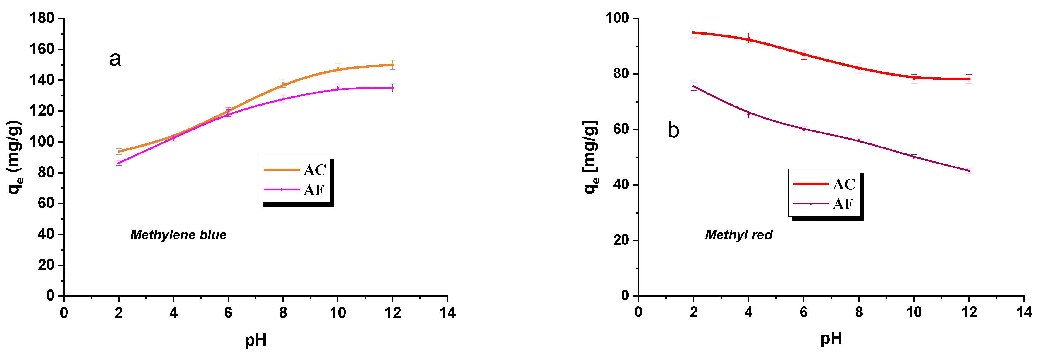 Materials 15 05664 g005