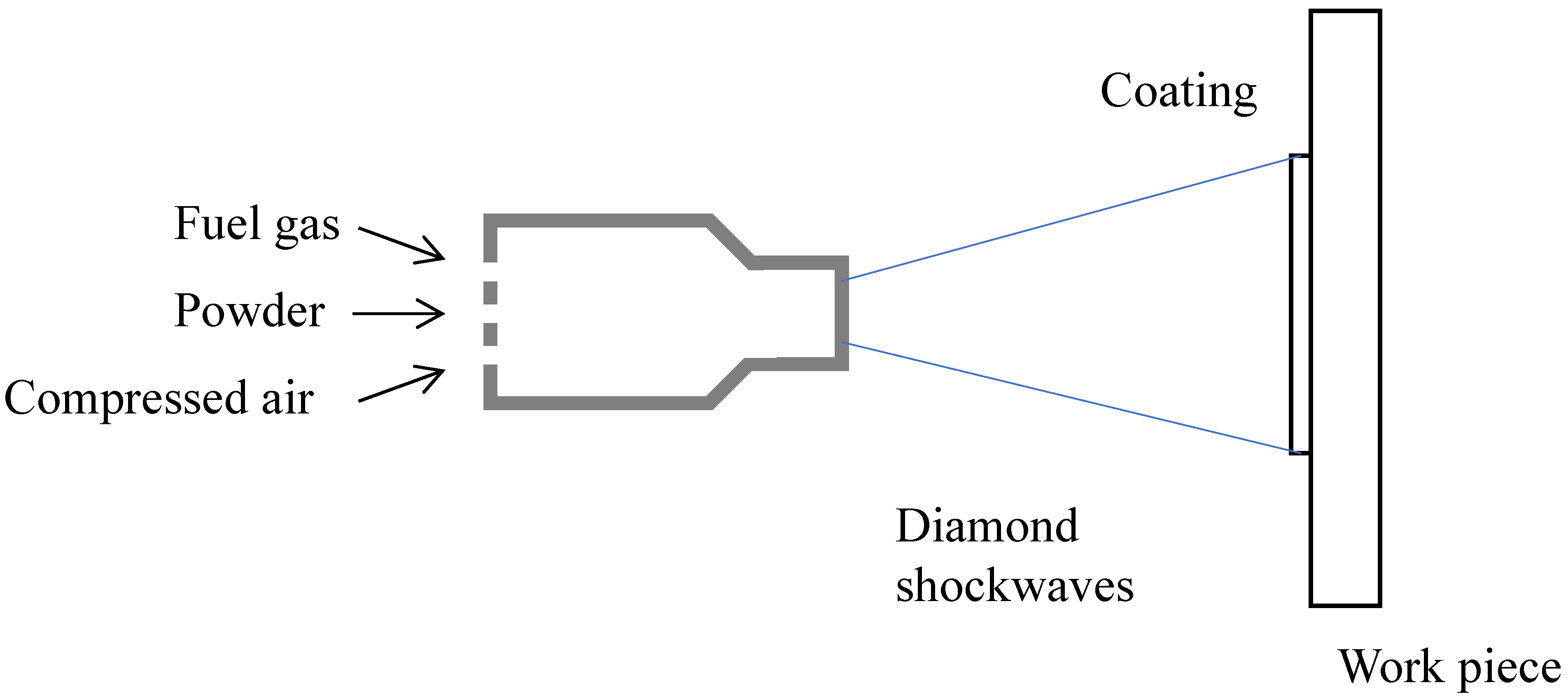 Materials 15 05672 g002