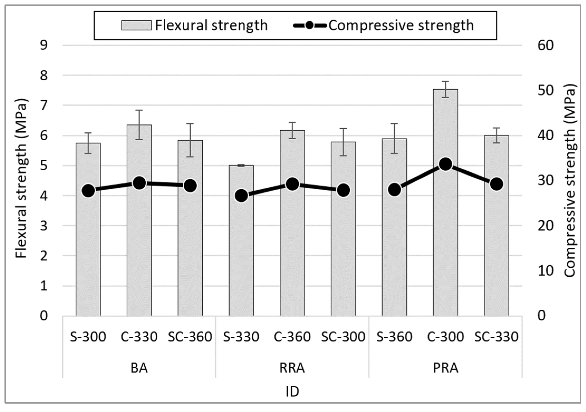 Materials 15 05677 g010 Materials 15 05677 g010
