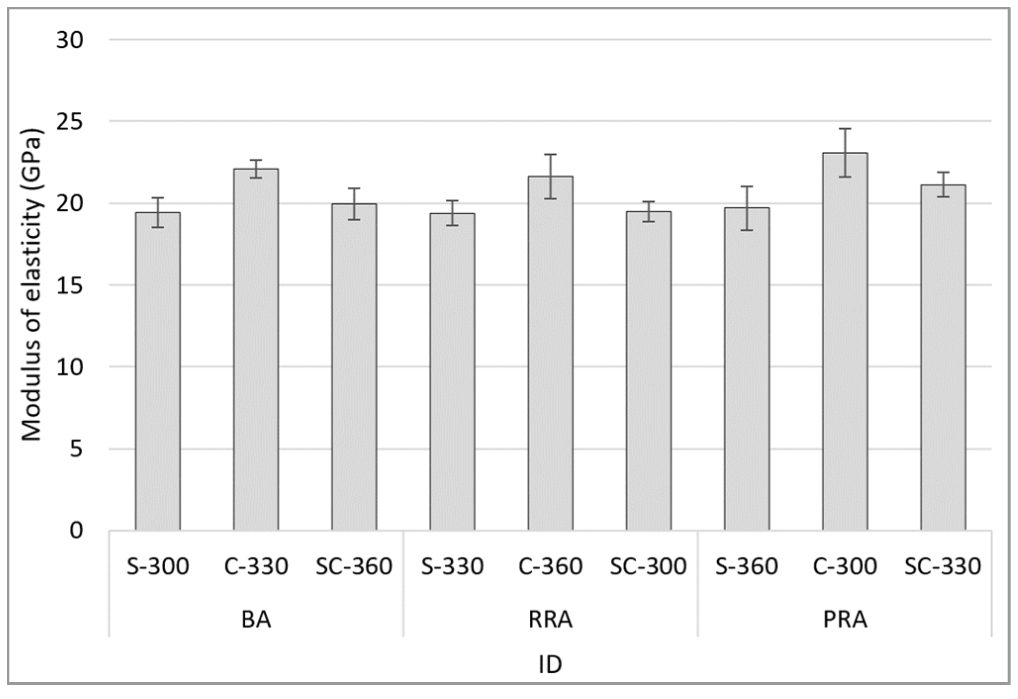Materials 15 05677 g011 Materials 15 05677 g011