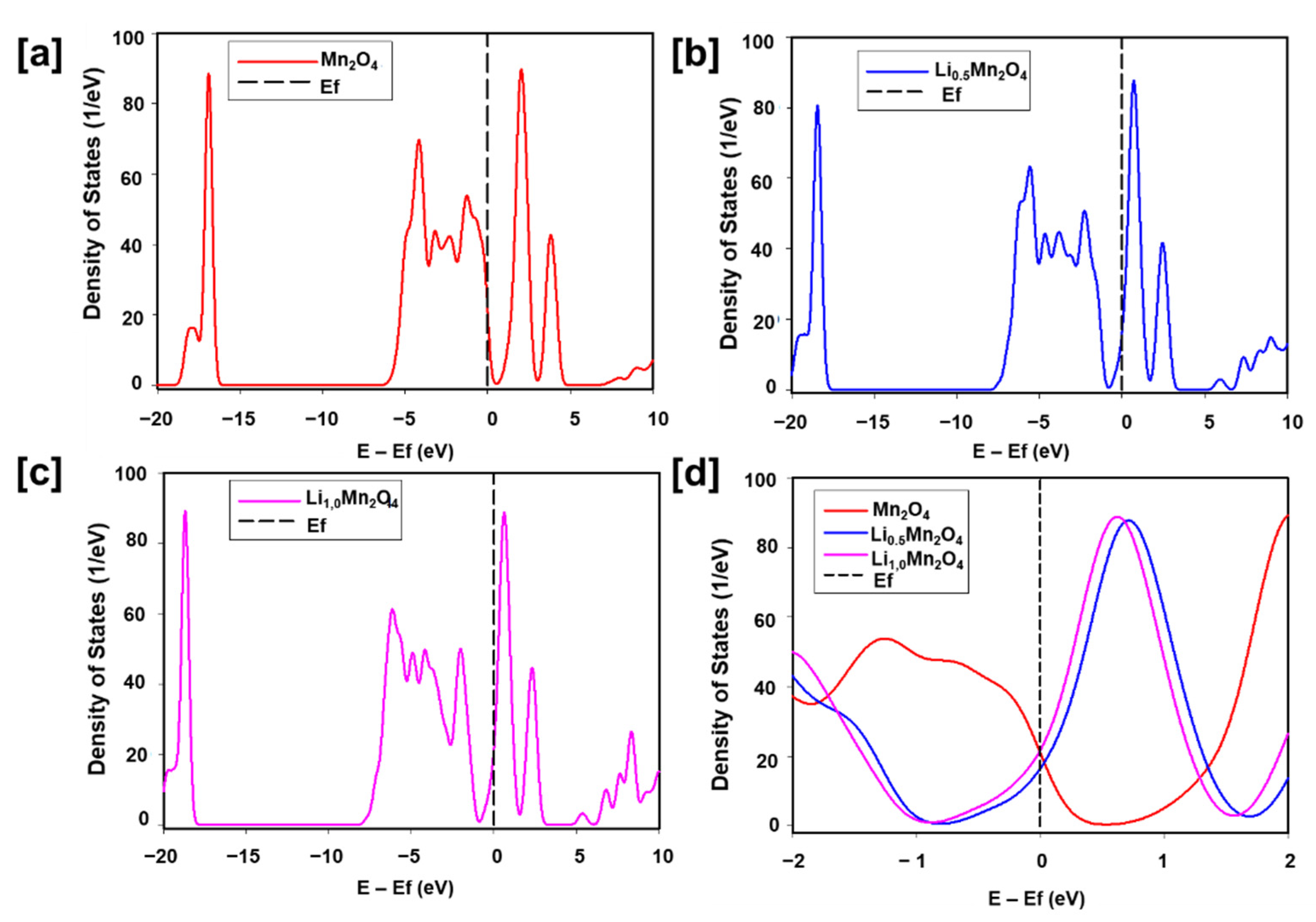 Materials 15 05678 g007