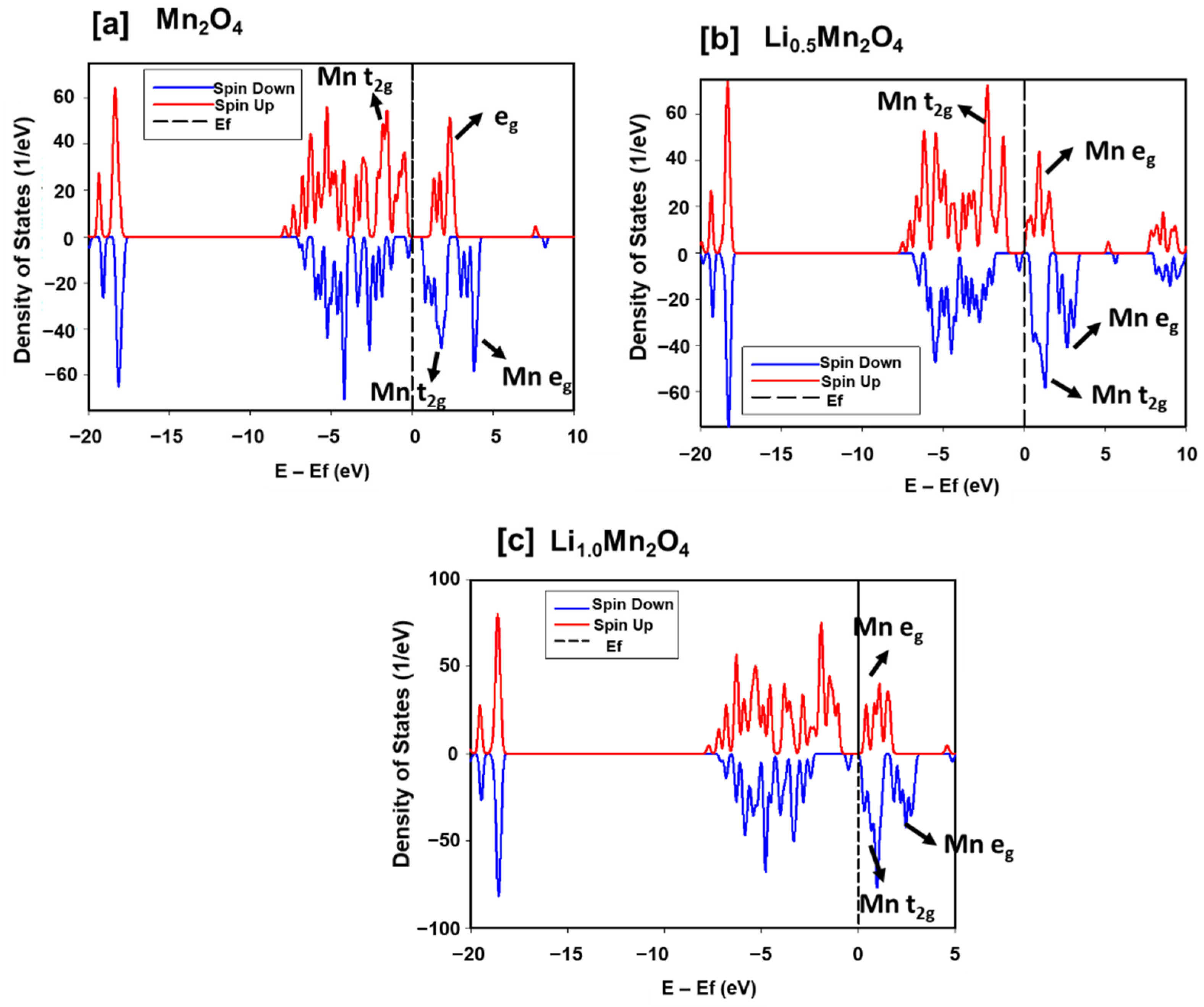 Materials 15 05678 g008
