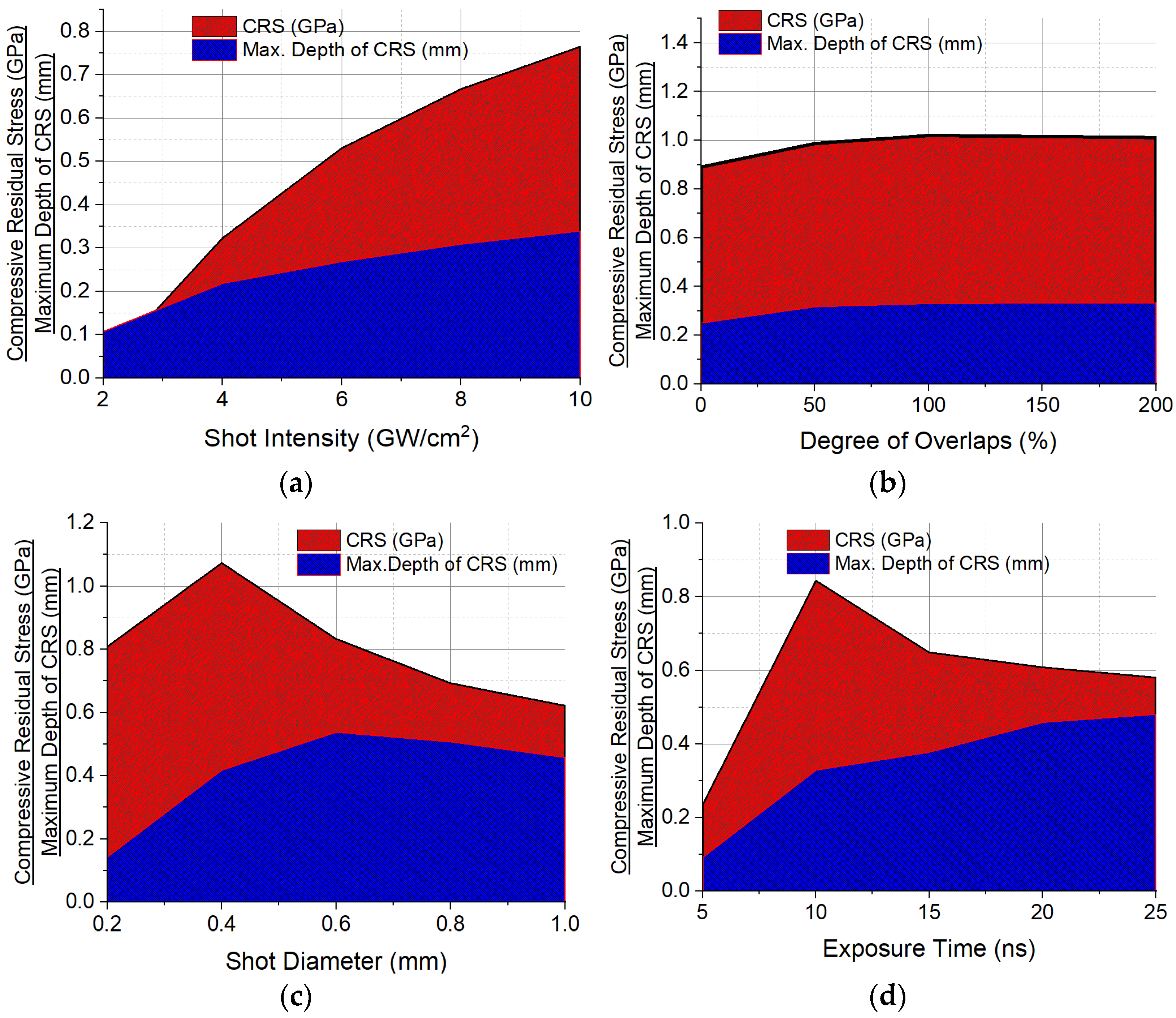 Materials 15 05682 g010 Materials 15 05682 g010