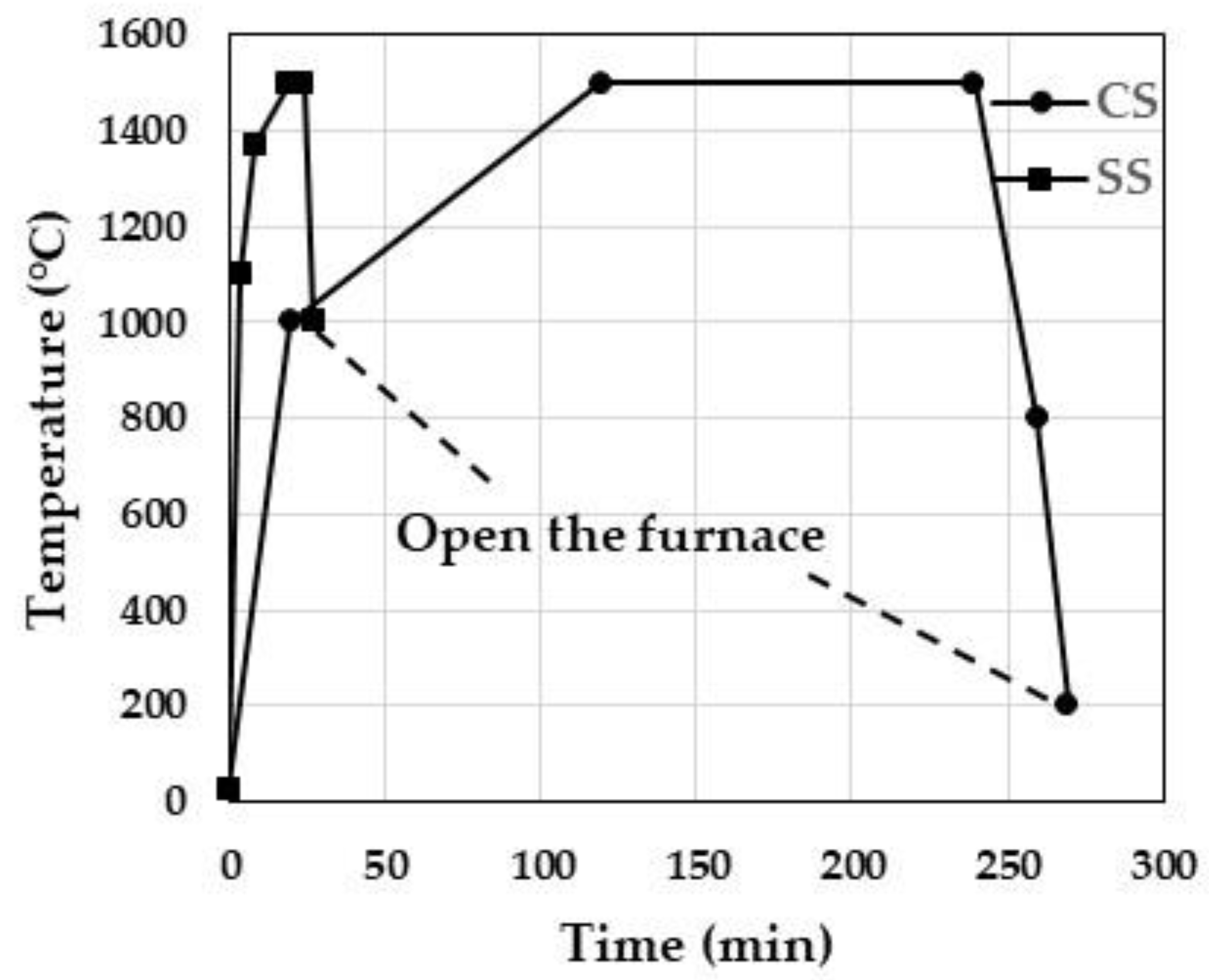 Materials 15 05685 g002