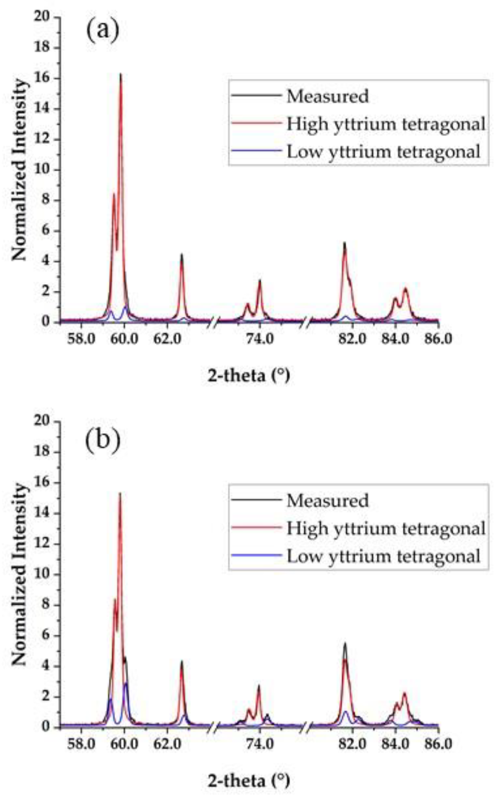Materials 15 05685 g004