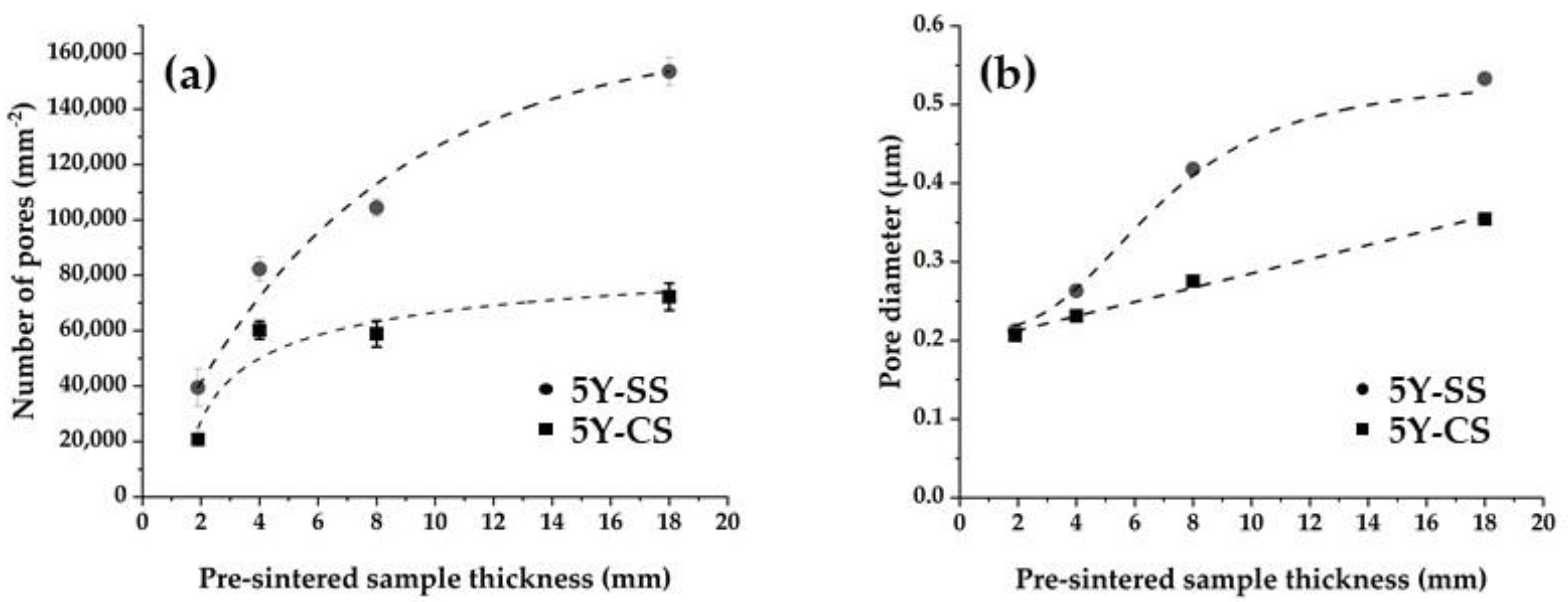 Materials 15 05685 g008