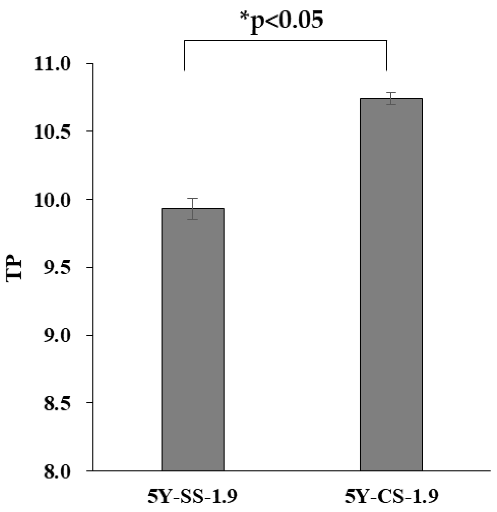 Materials 15 05685 g010