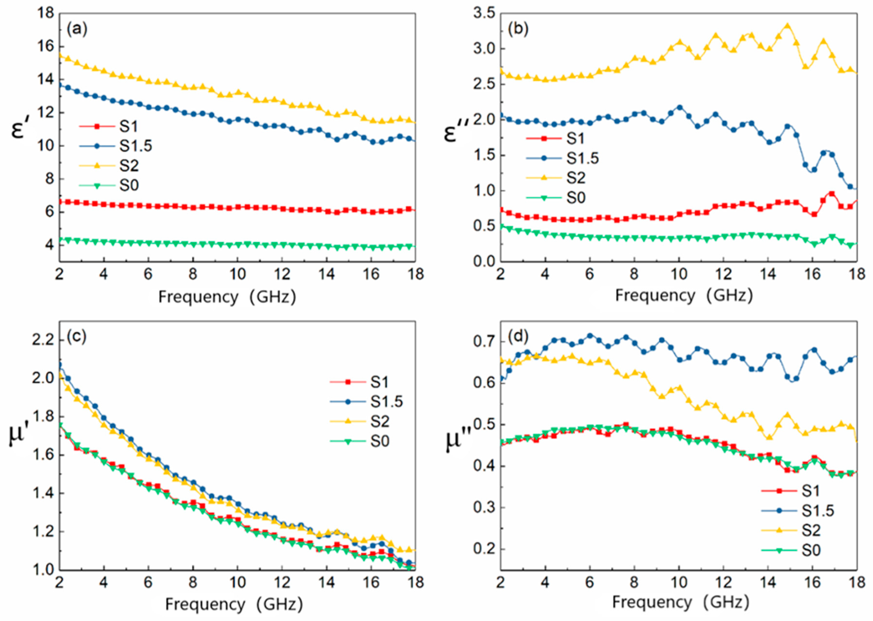 Materials 15 05690 g001