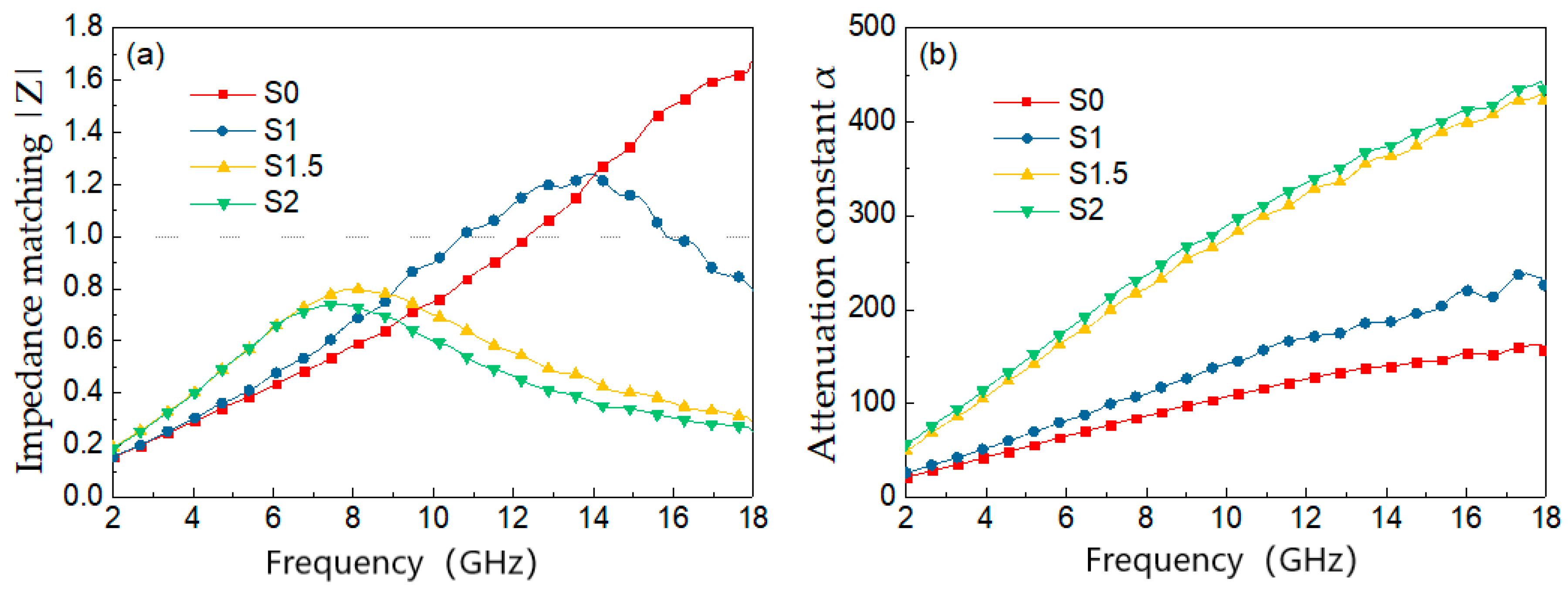Materials 15 05690 g004
