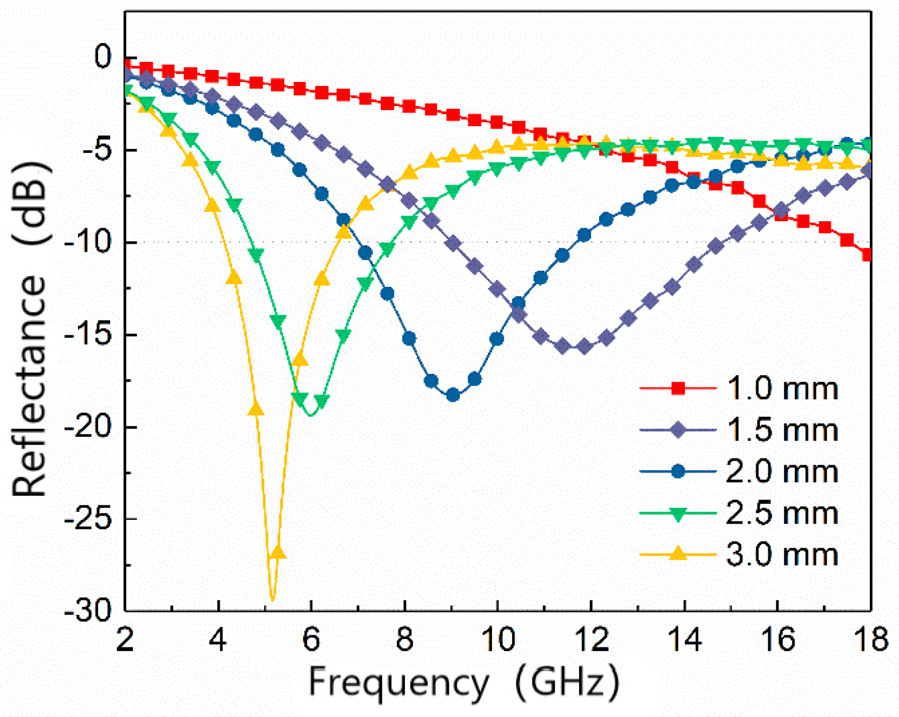 Materials 15 05690 g005