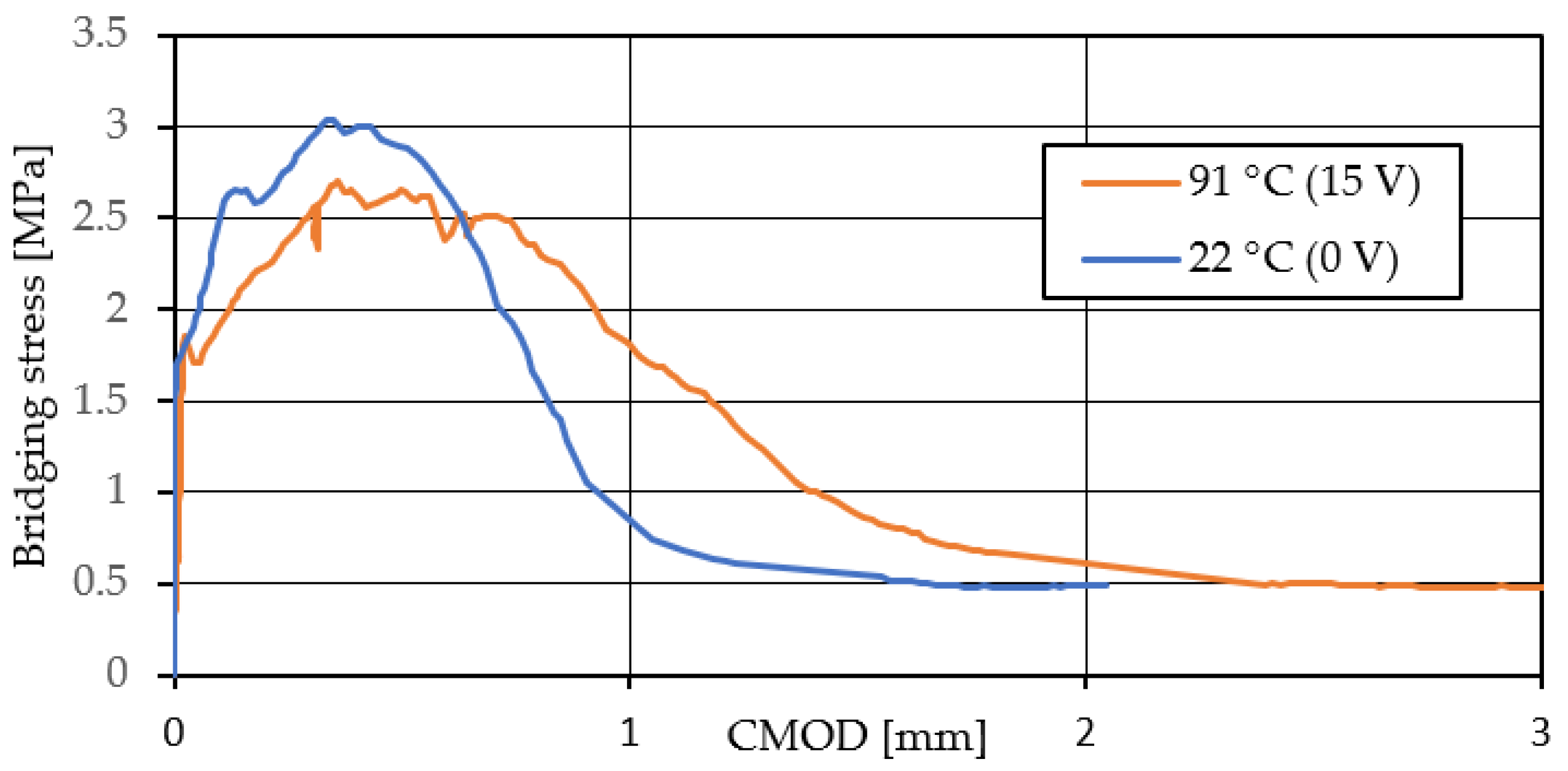 Materials 15 05701 g012