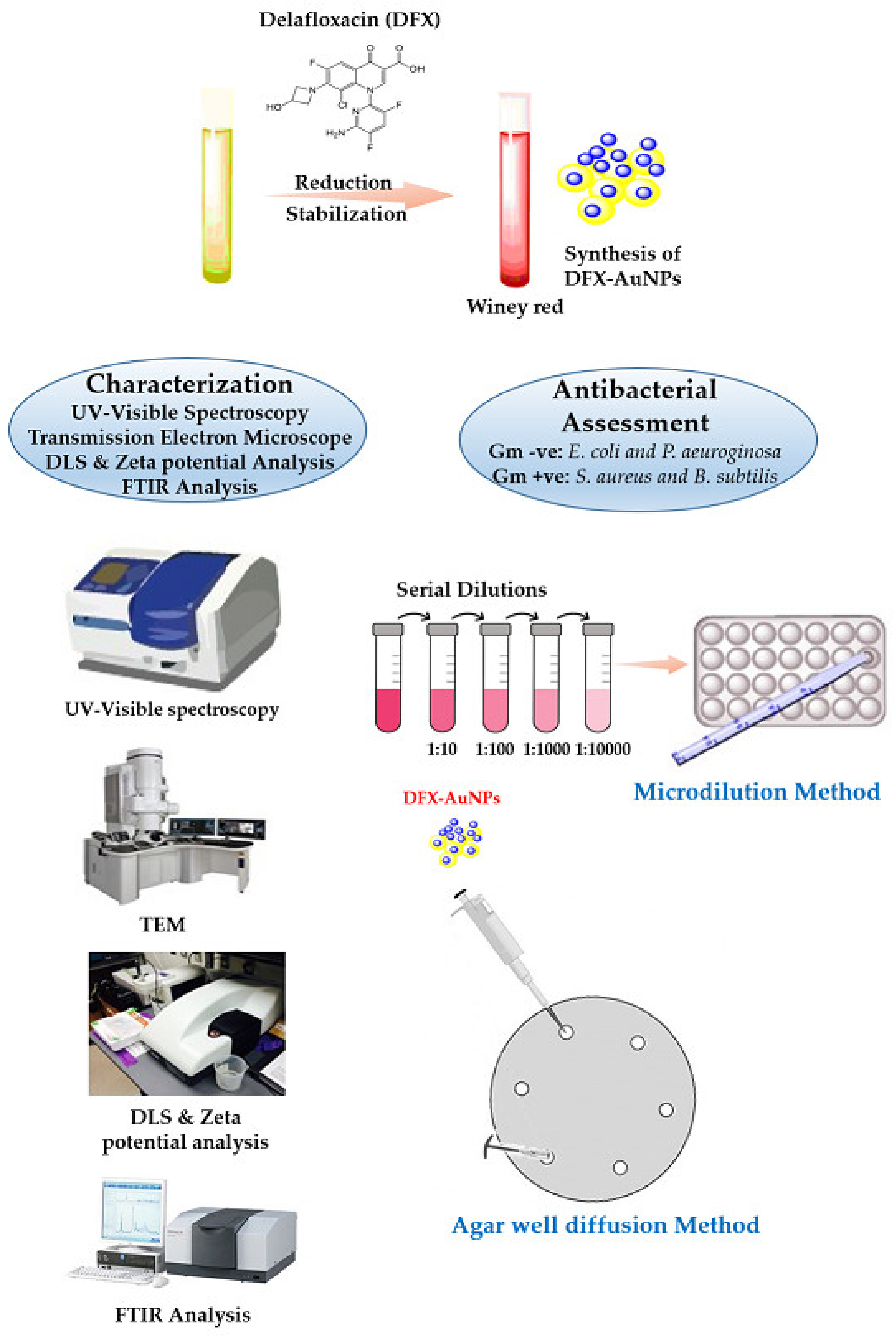 Materials 15 05709 g001