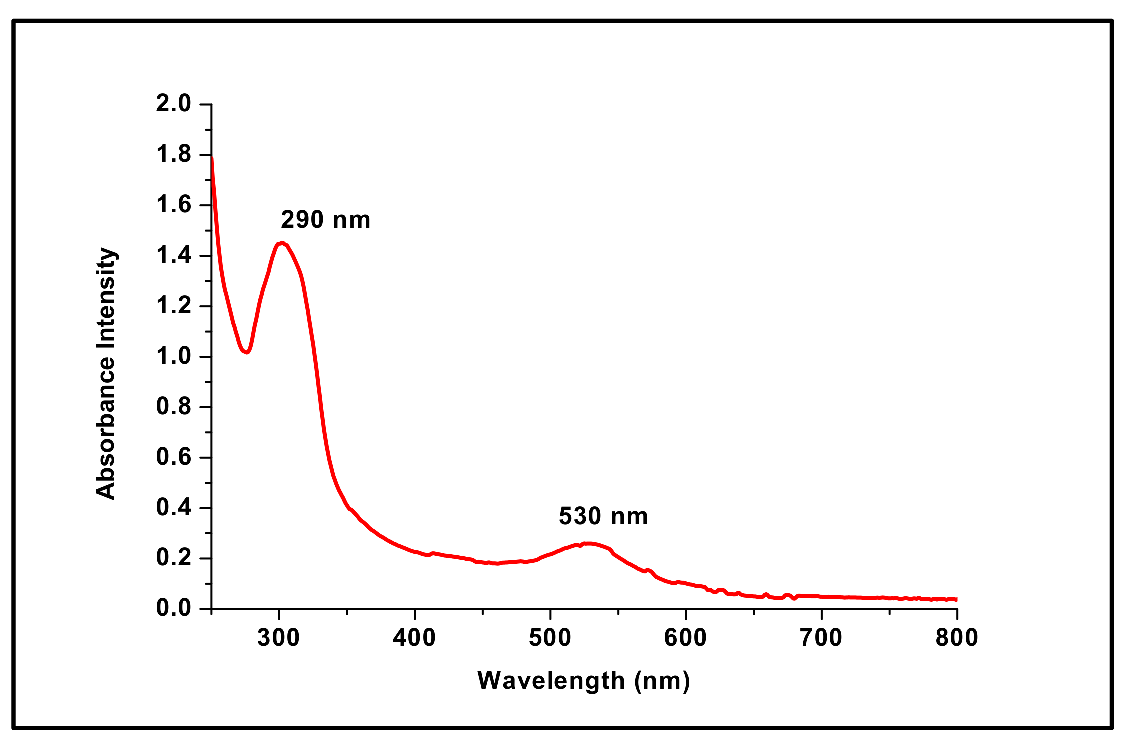 Materials 15 05709 g002