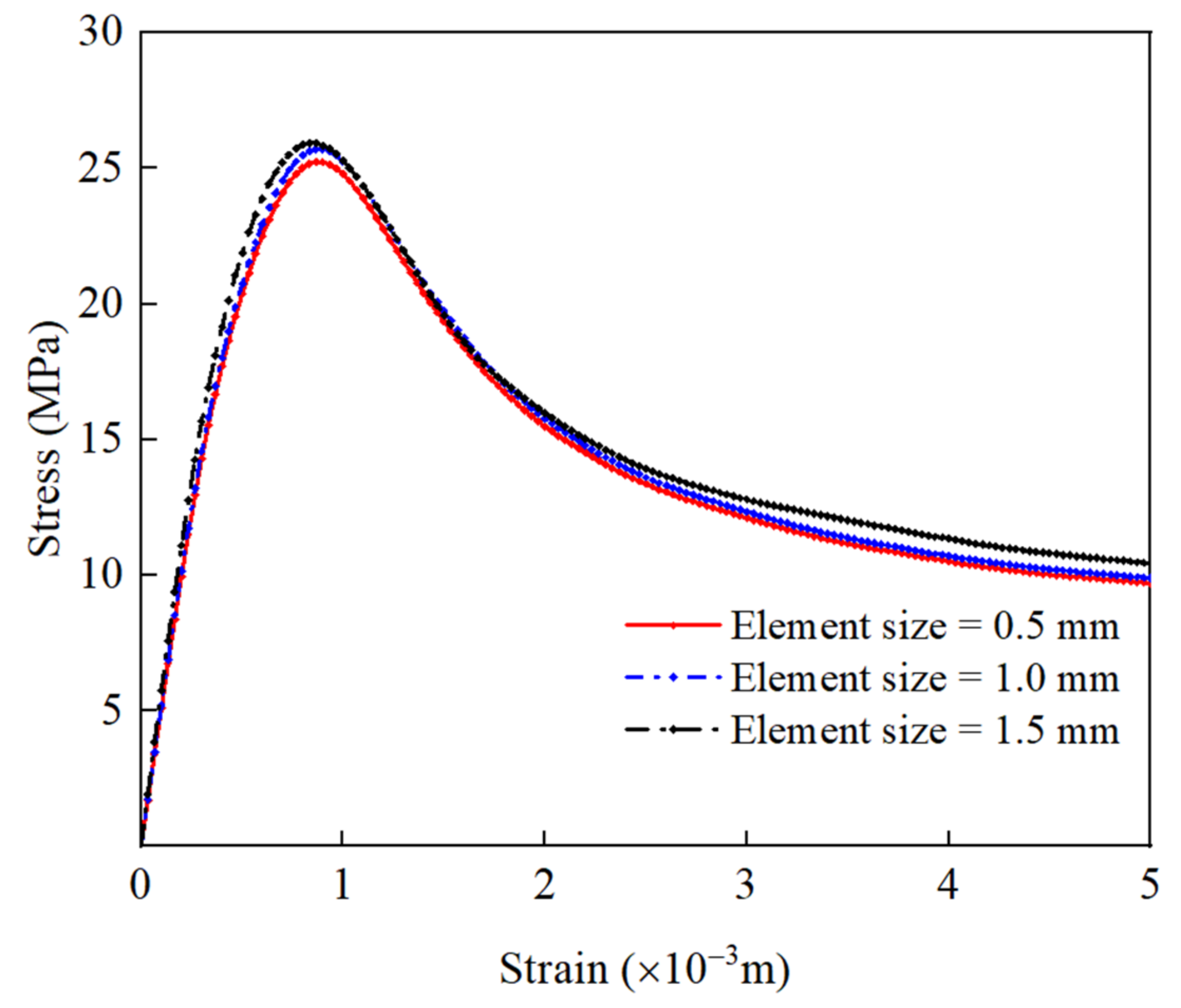 Materials 15 05710 g012