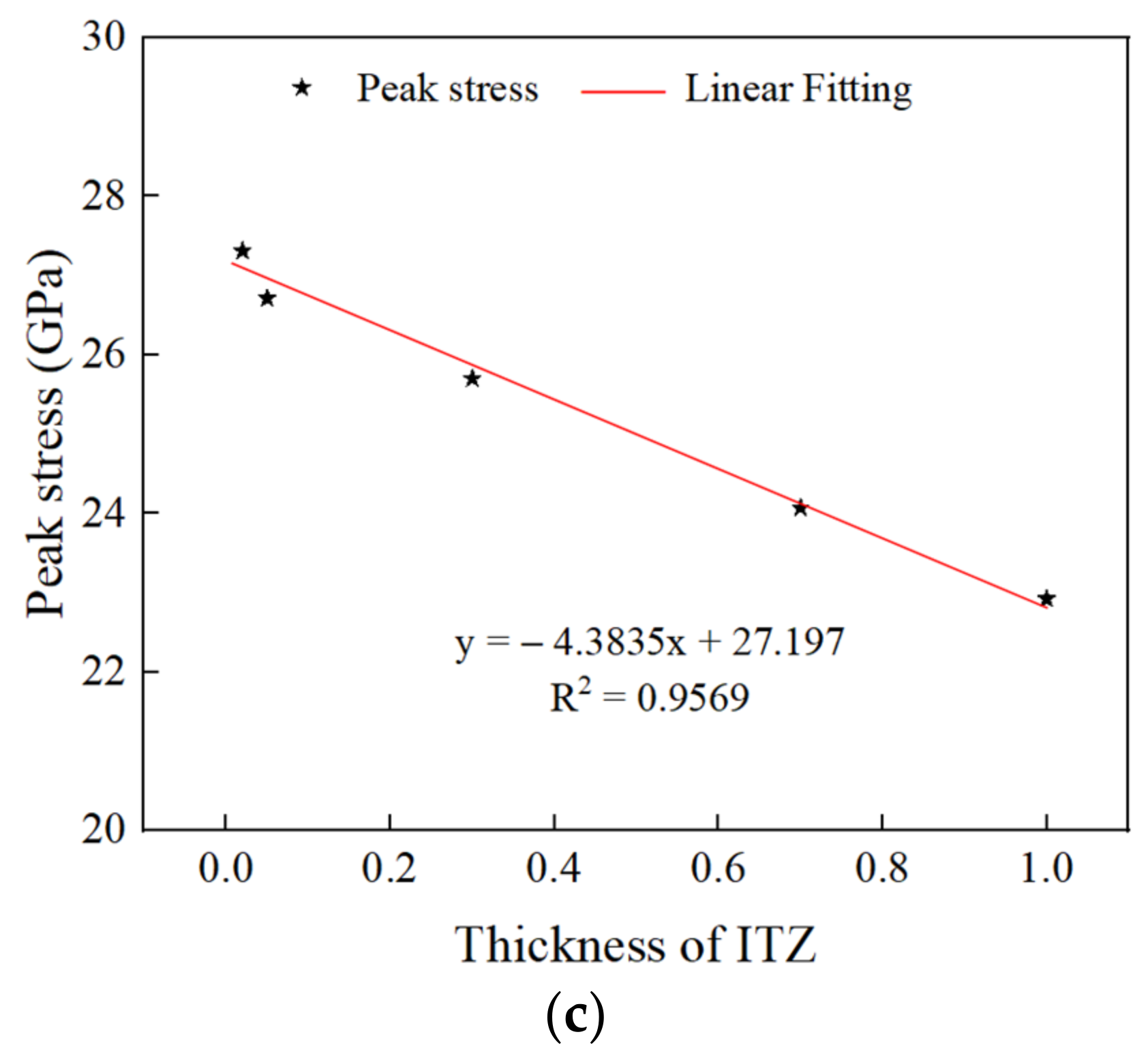 Materials 15 05710 g016b