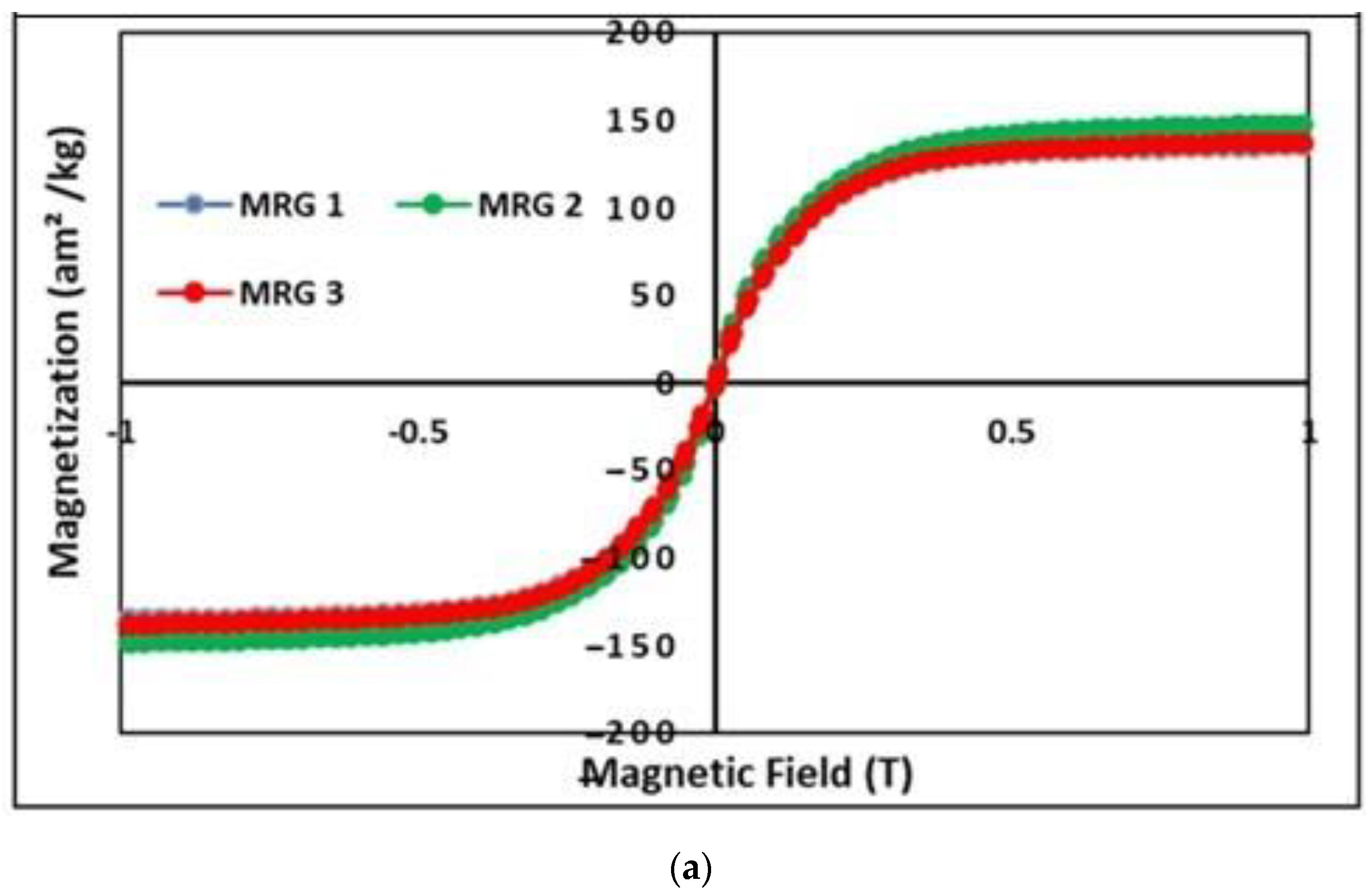 Materials 15 05717 g003a