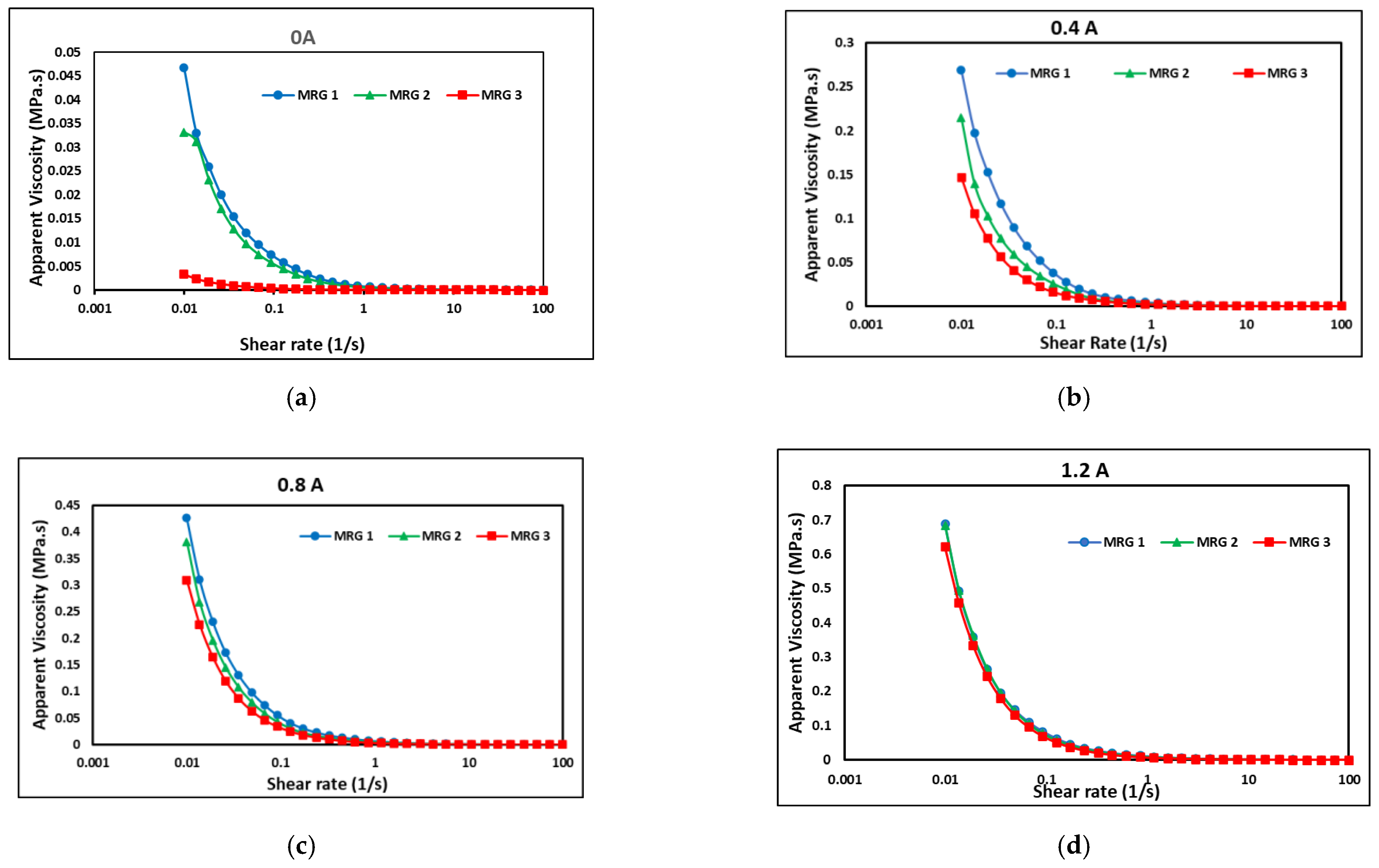 Materials 15 05717 g006