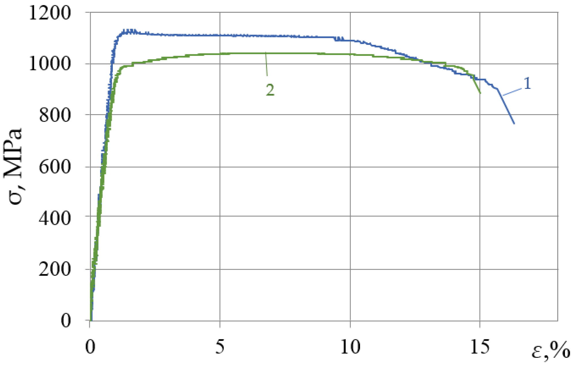 Materials 15 05718 g002