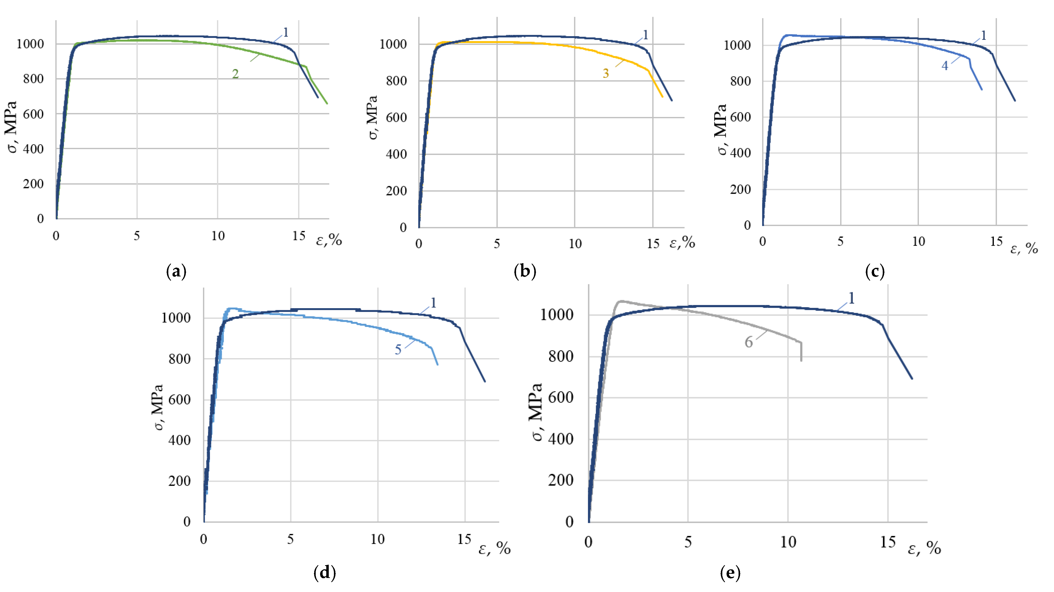 Materials 15 05718 g003