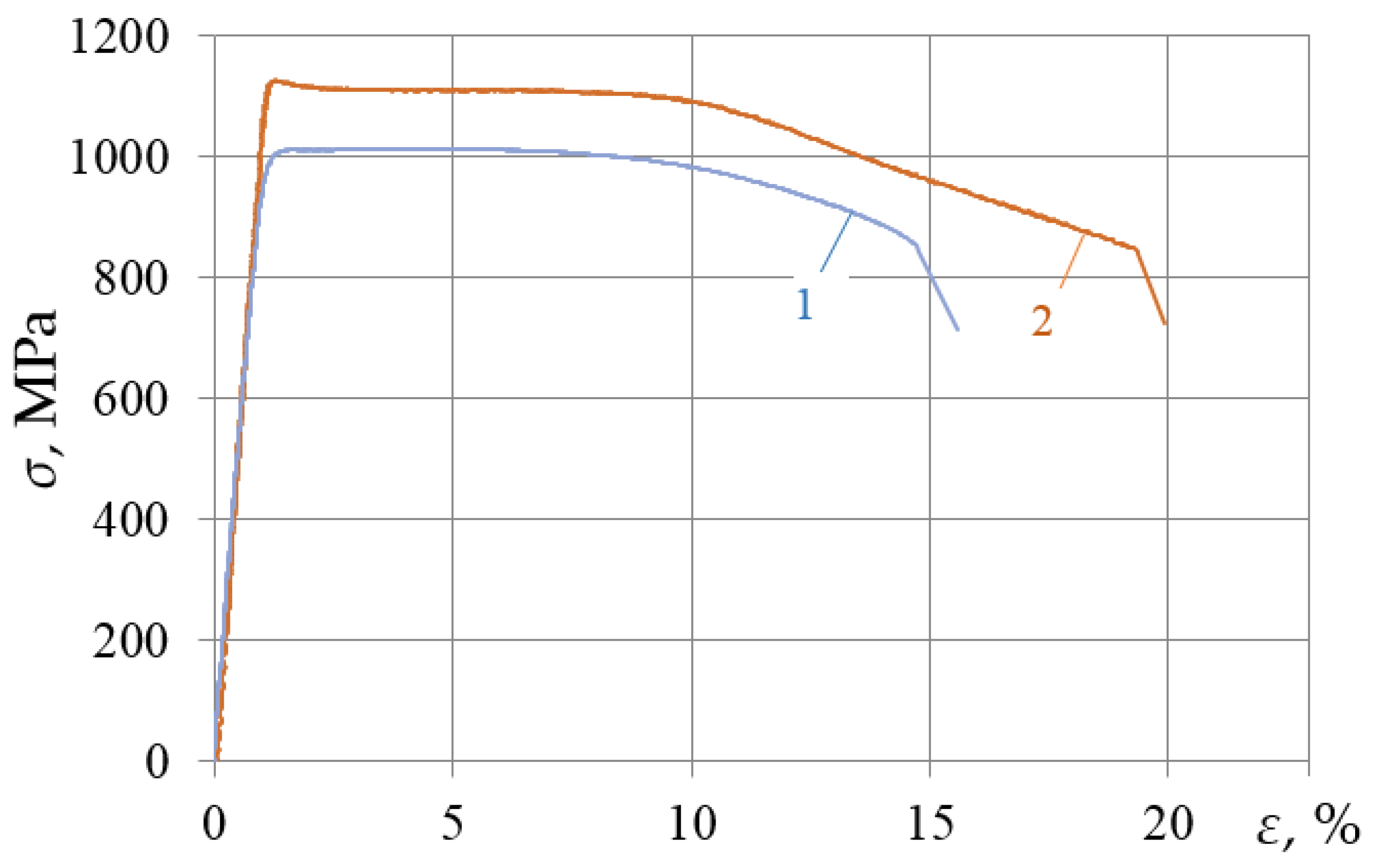Materials 15 05718 g004