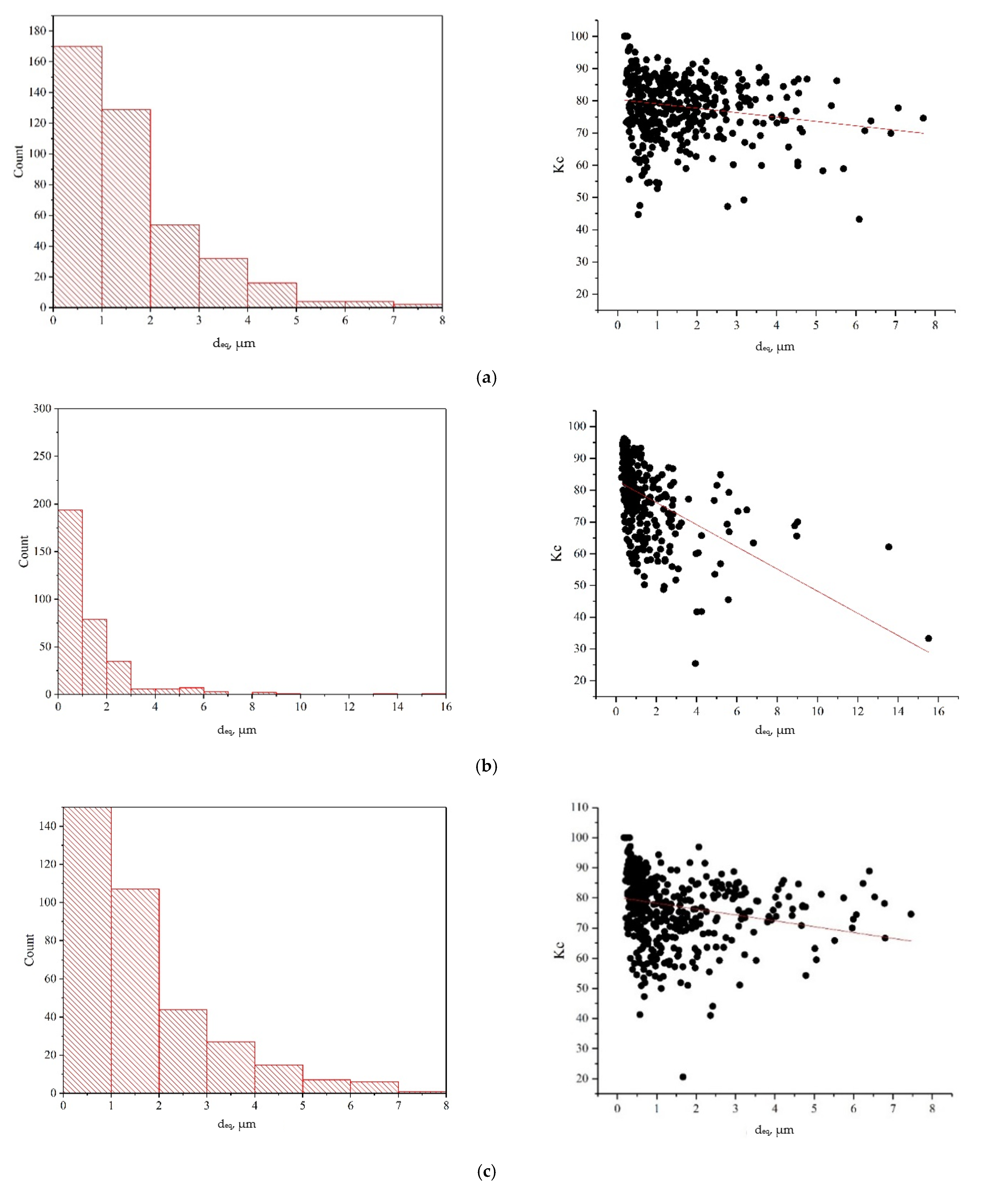 Materials 15 05718 g007