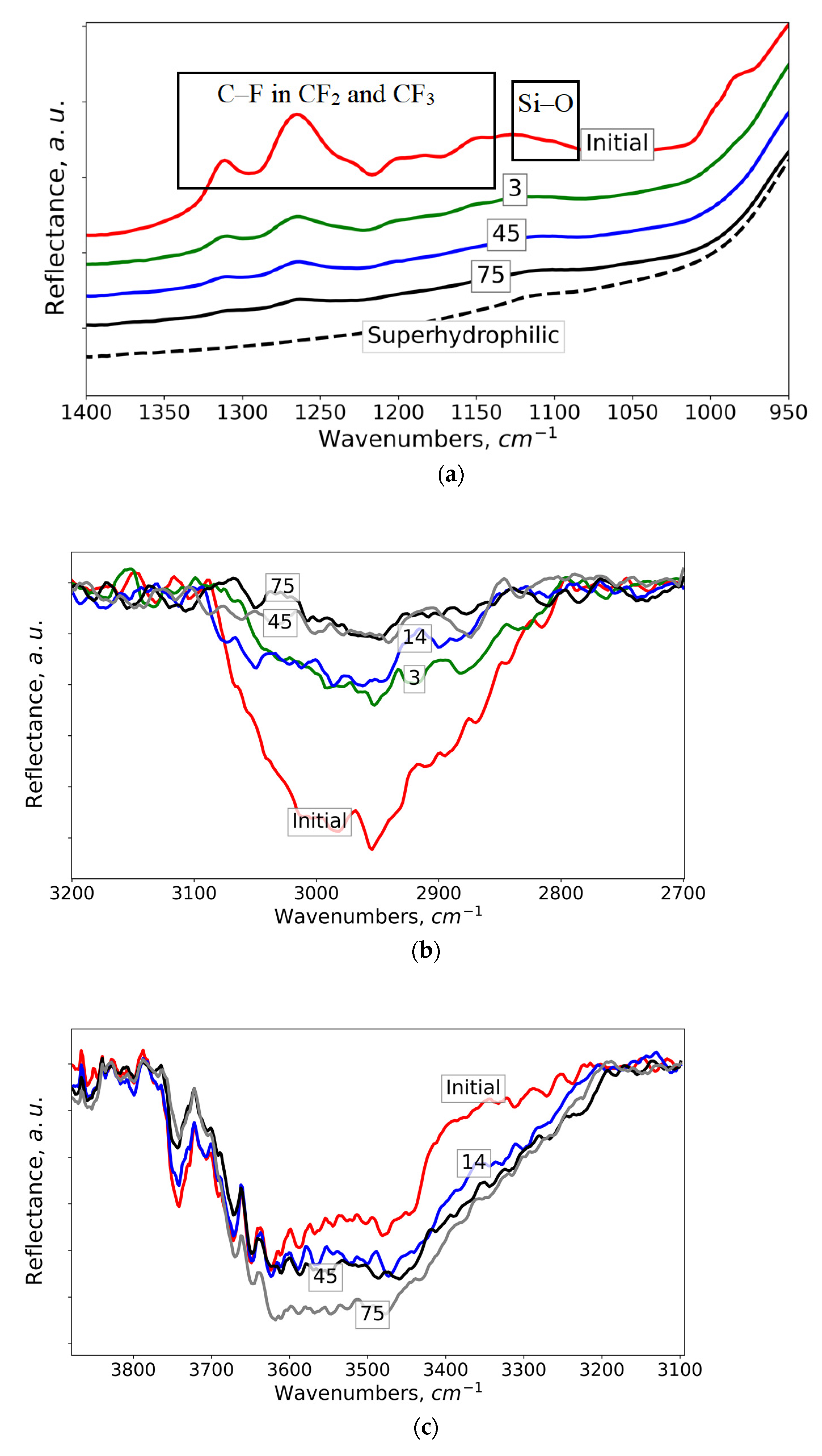 Materials 15 05725 g003