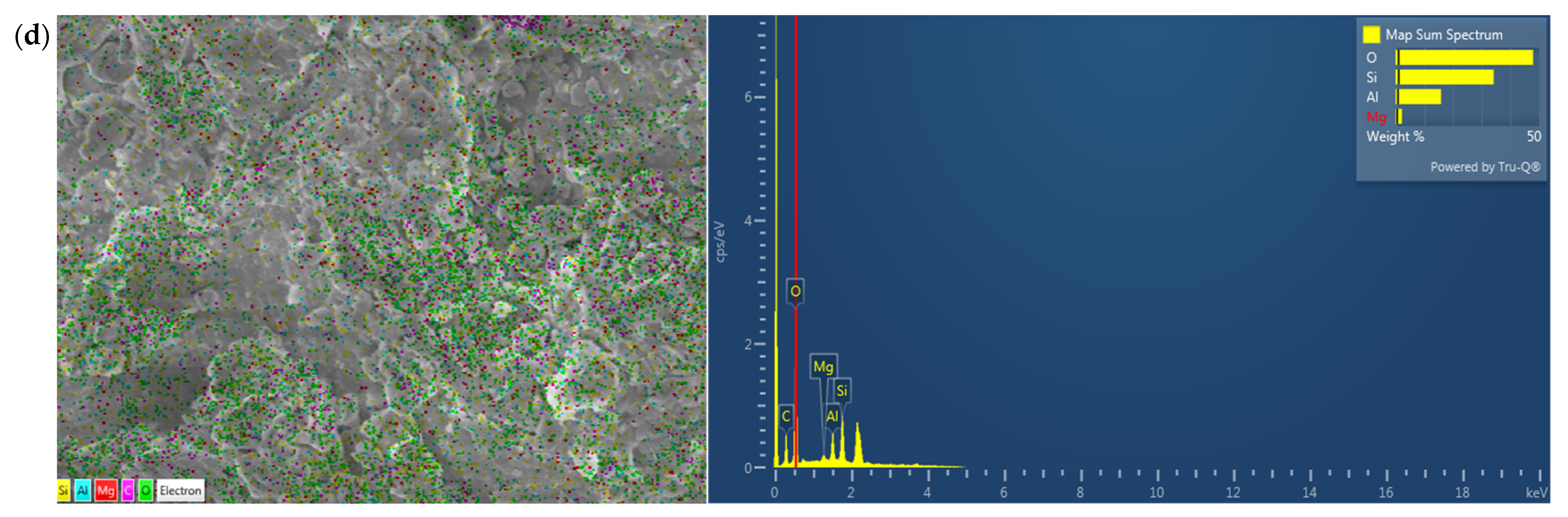 Materials 15 05726 g004b