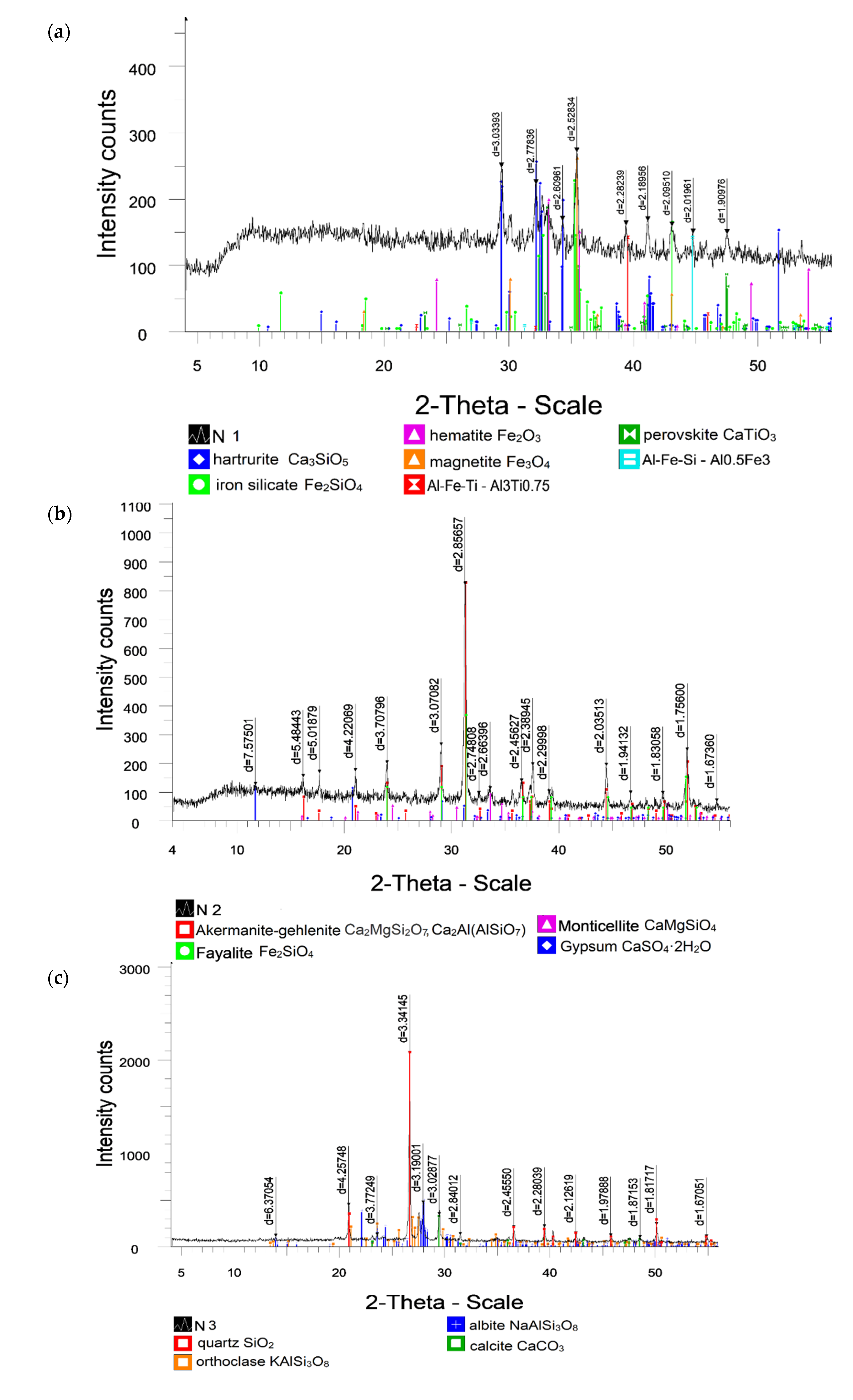Materials 15 05726 g005a