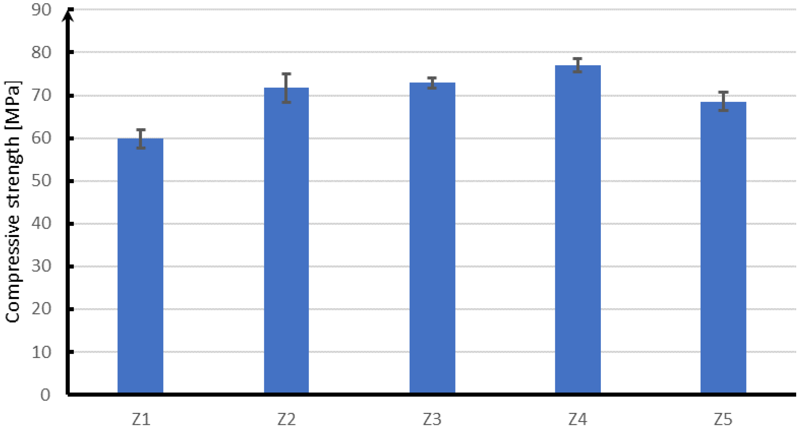 Materials 15 05730 g015
