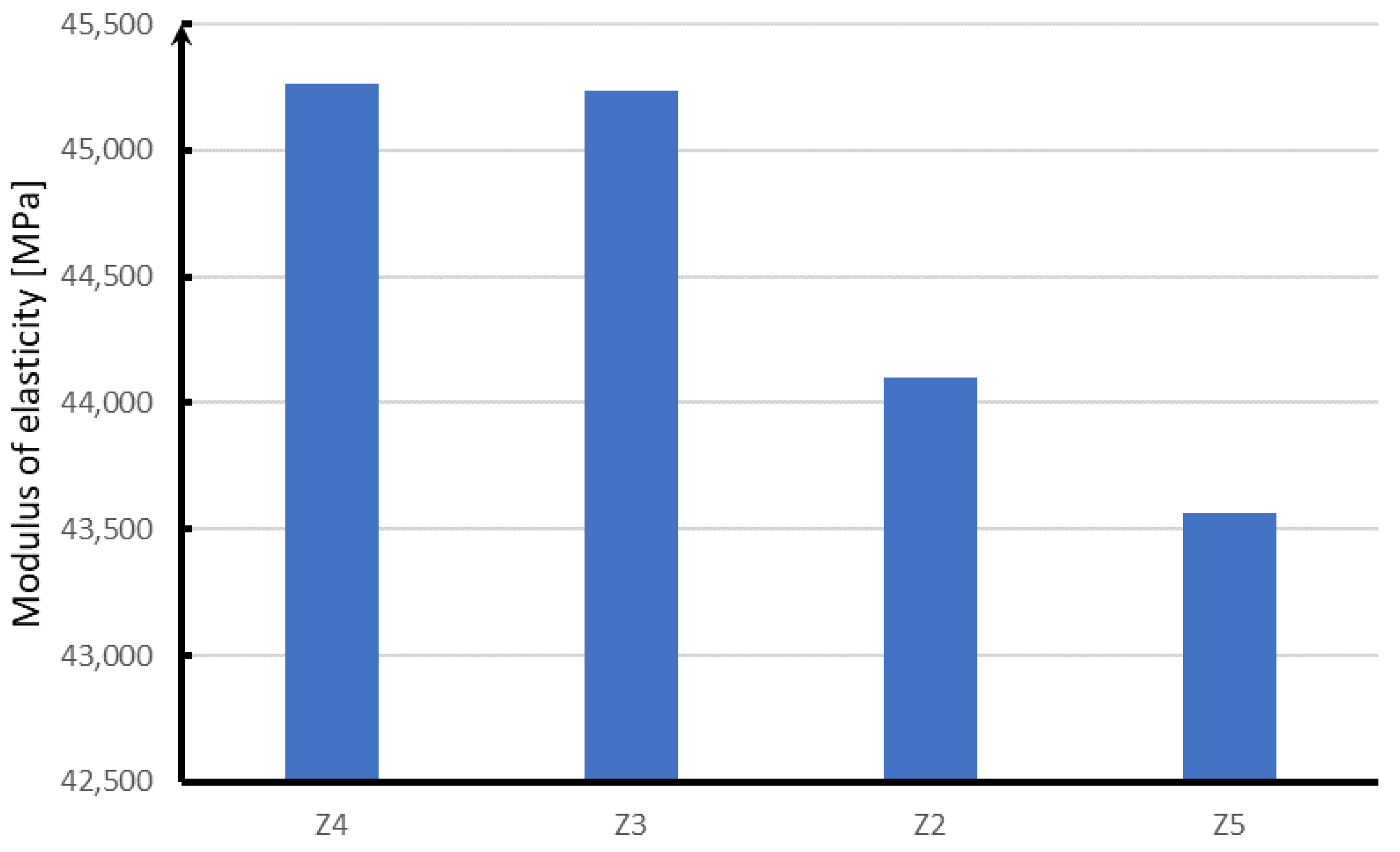 Materials 15 05730 g018