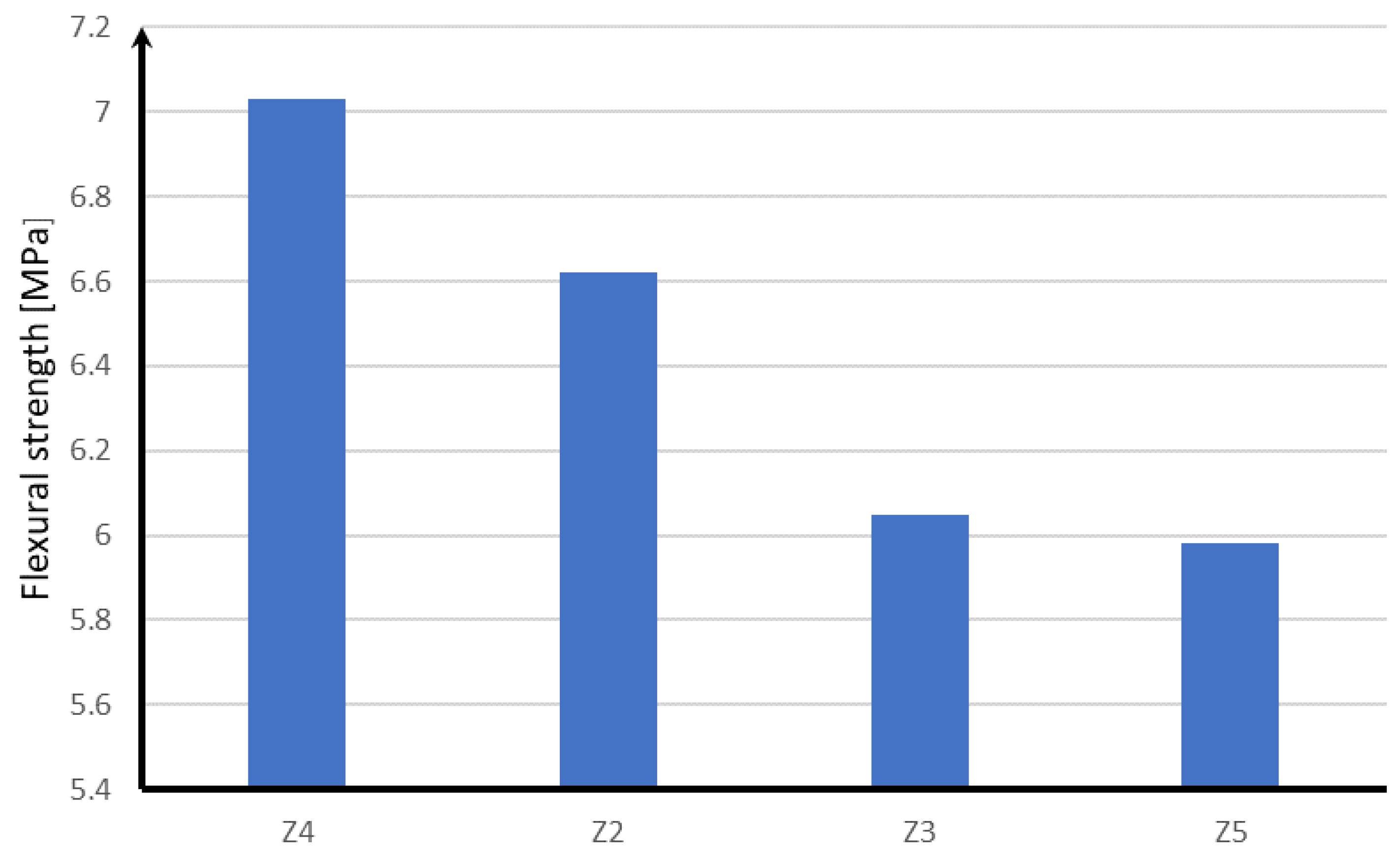 Materials 15 05730 g019