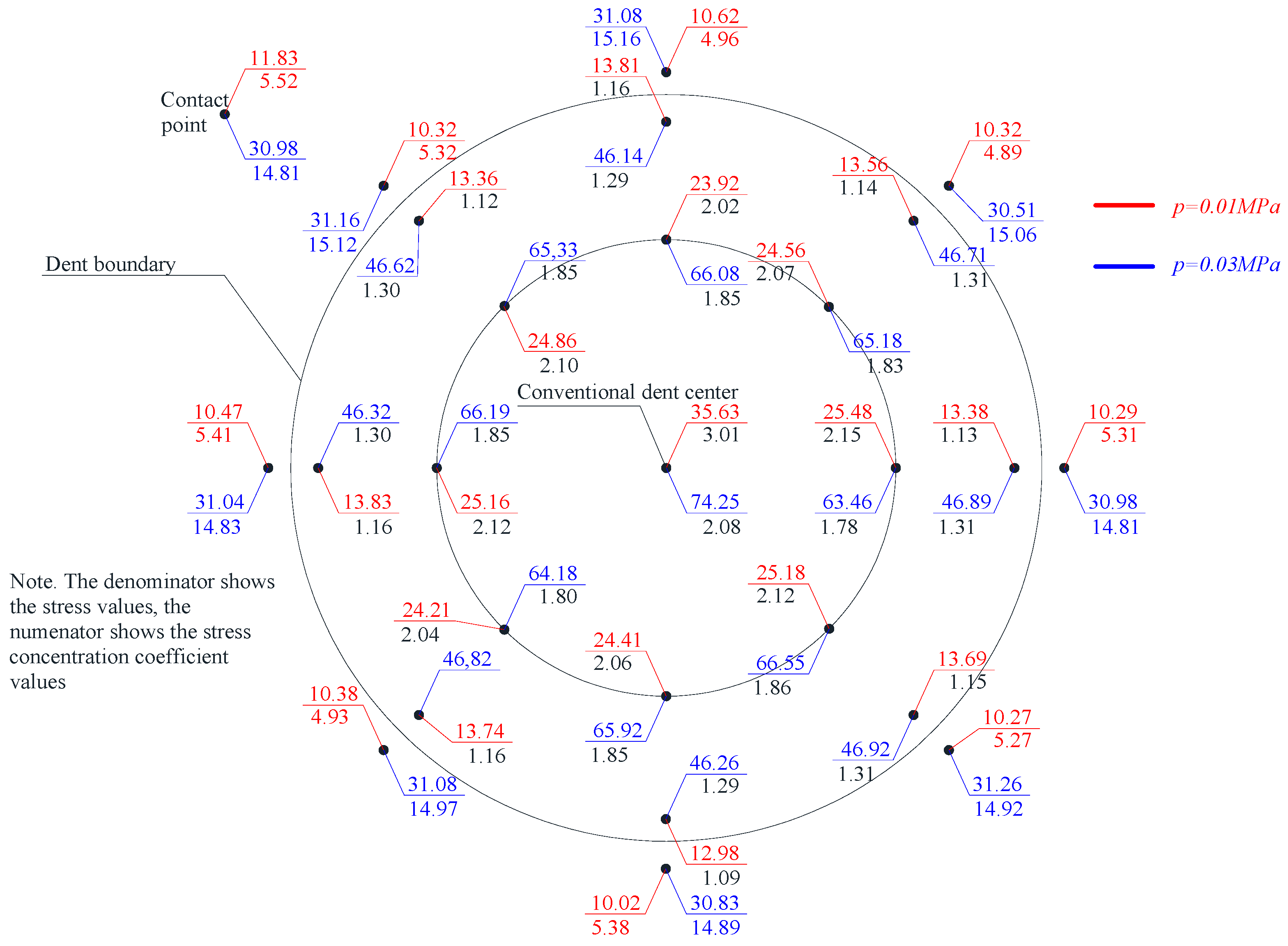Materials 15 05732 g005 Materials 15 05732 g005