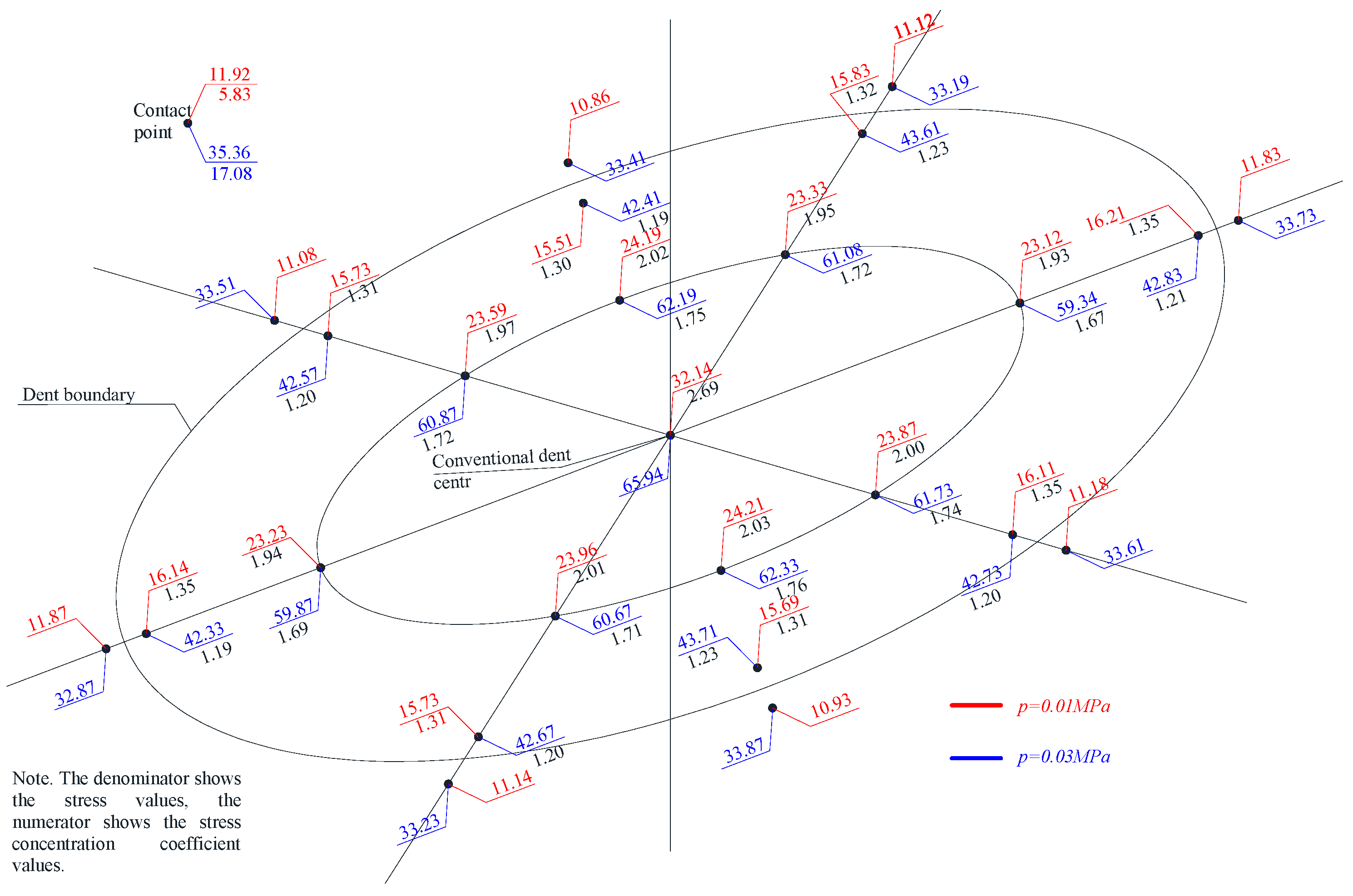 Materials 15 05732 g006 Materials 15 05732 g006
