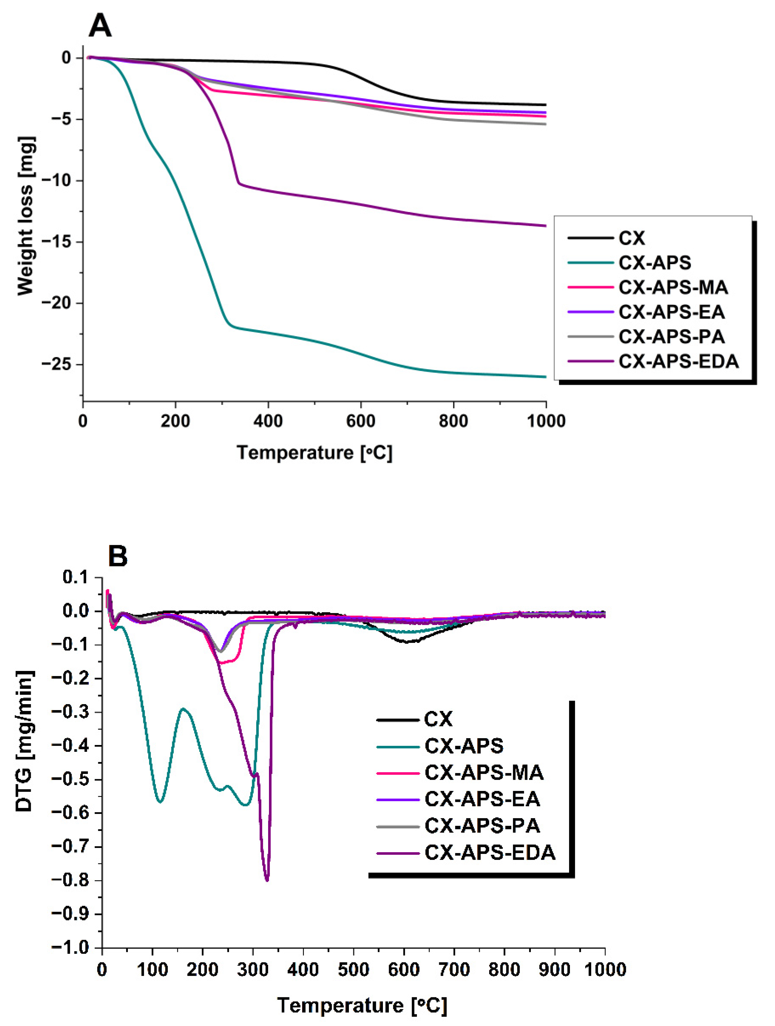 Materials 15 05736 g003