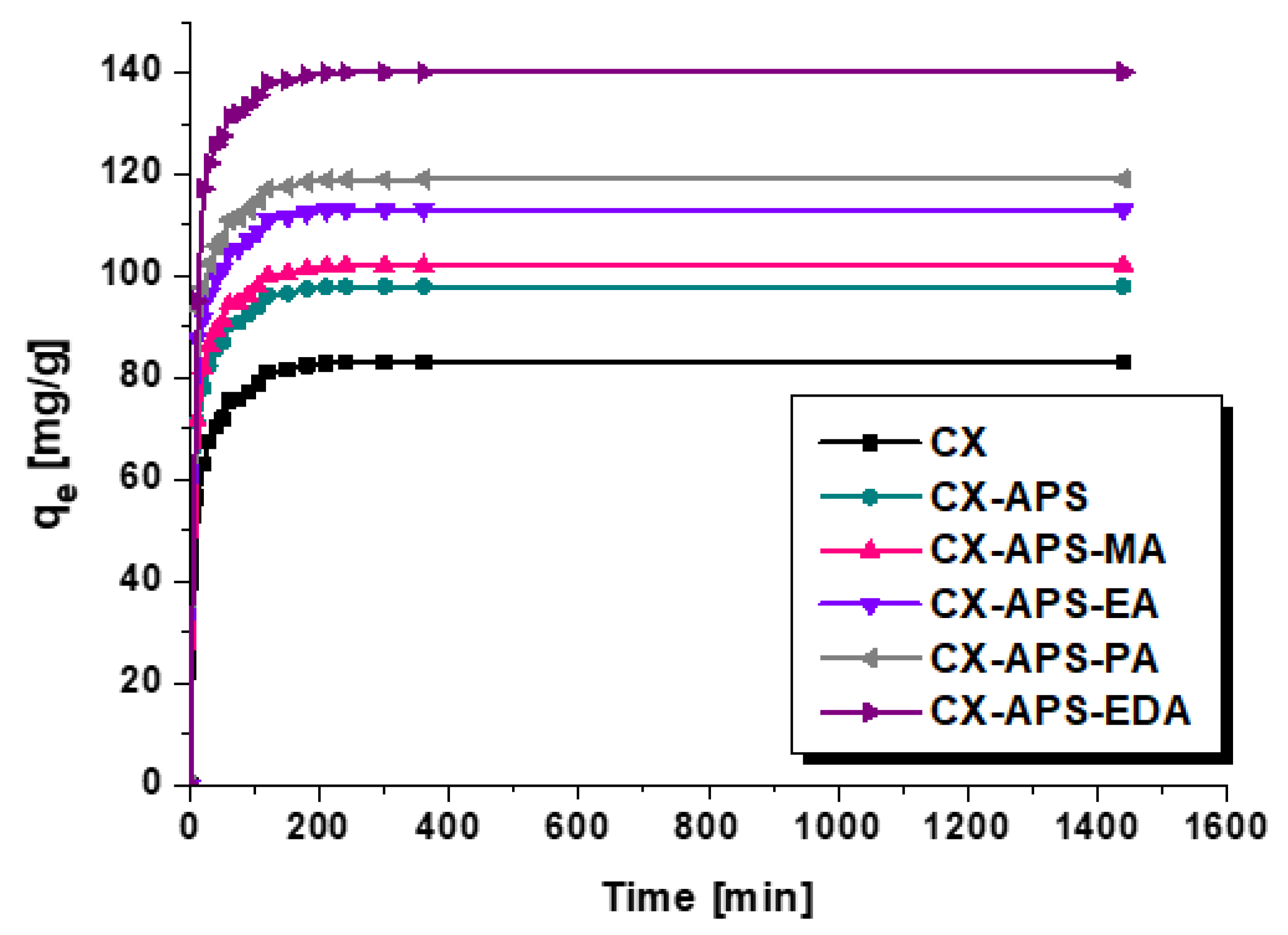 Materials 15 05736 g005