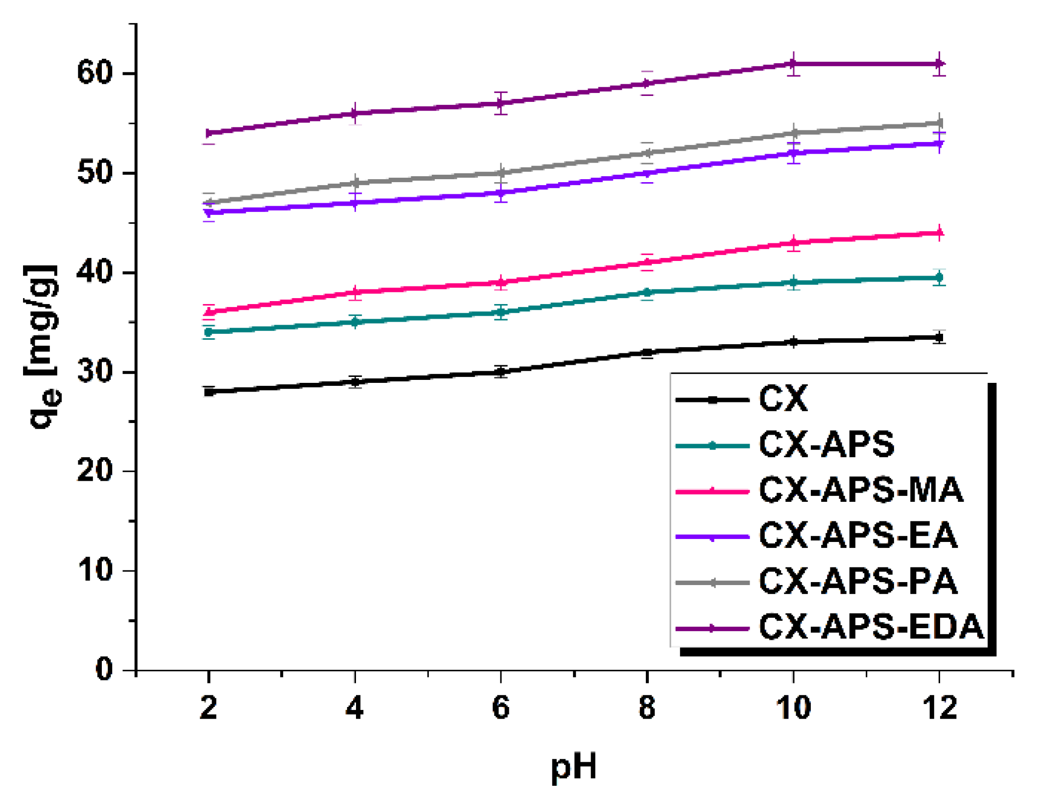 Materials 15 05736 g007