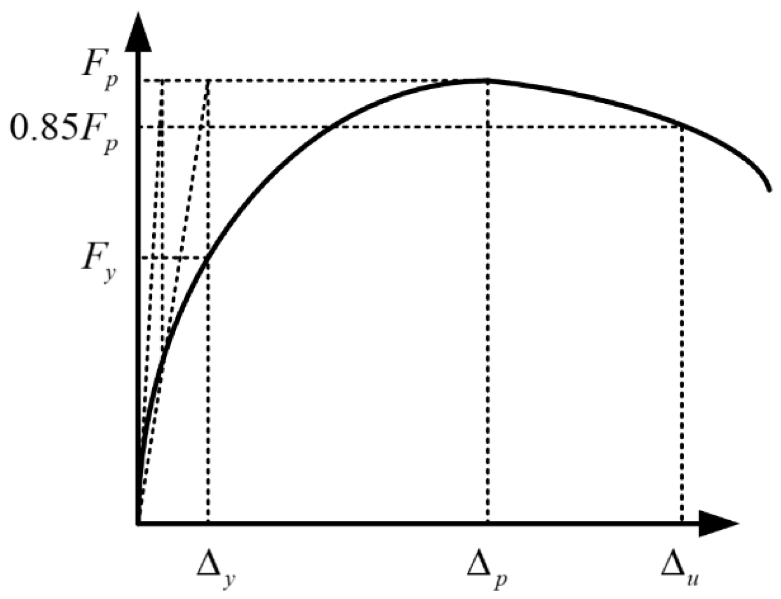 Materials 15 05737 g008