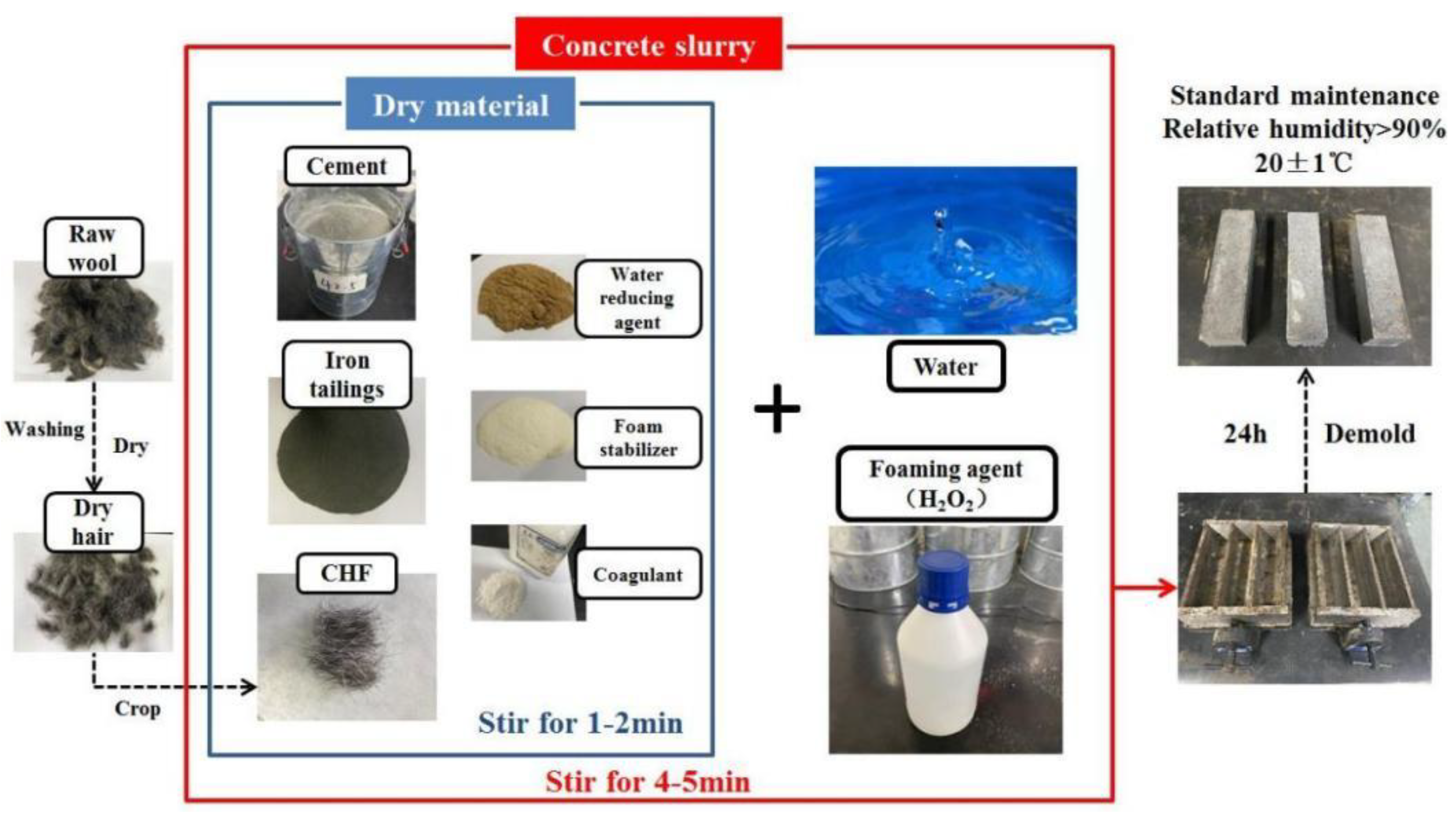 Materials 15 05739 g002