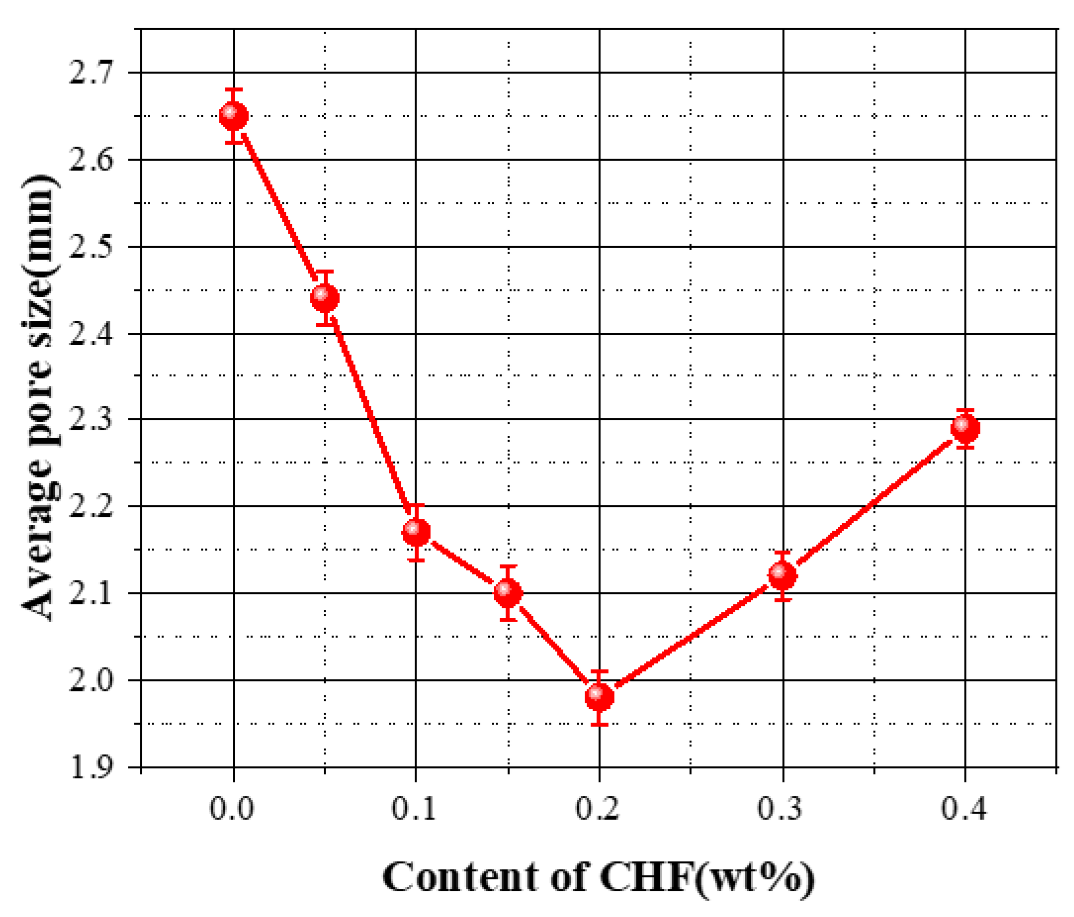 Materials 15 05739 g008