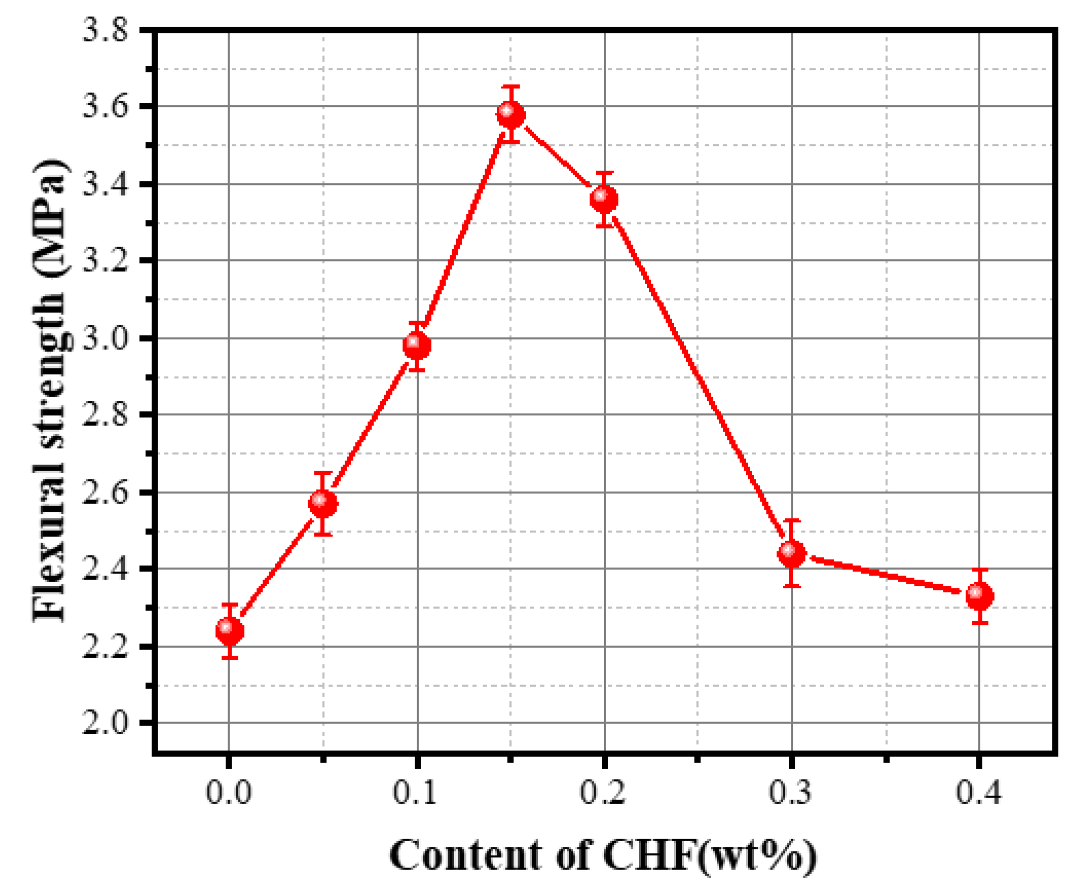 Materials 15 05739 g014