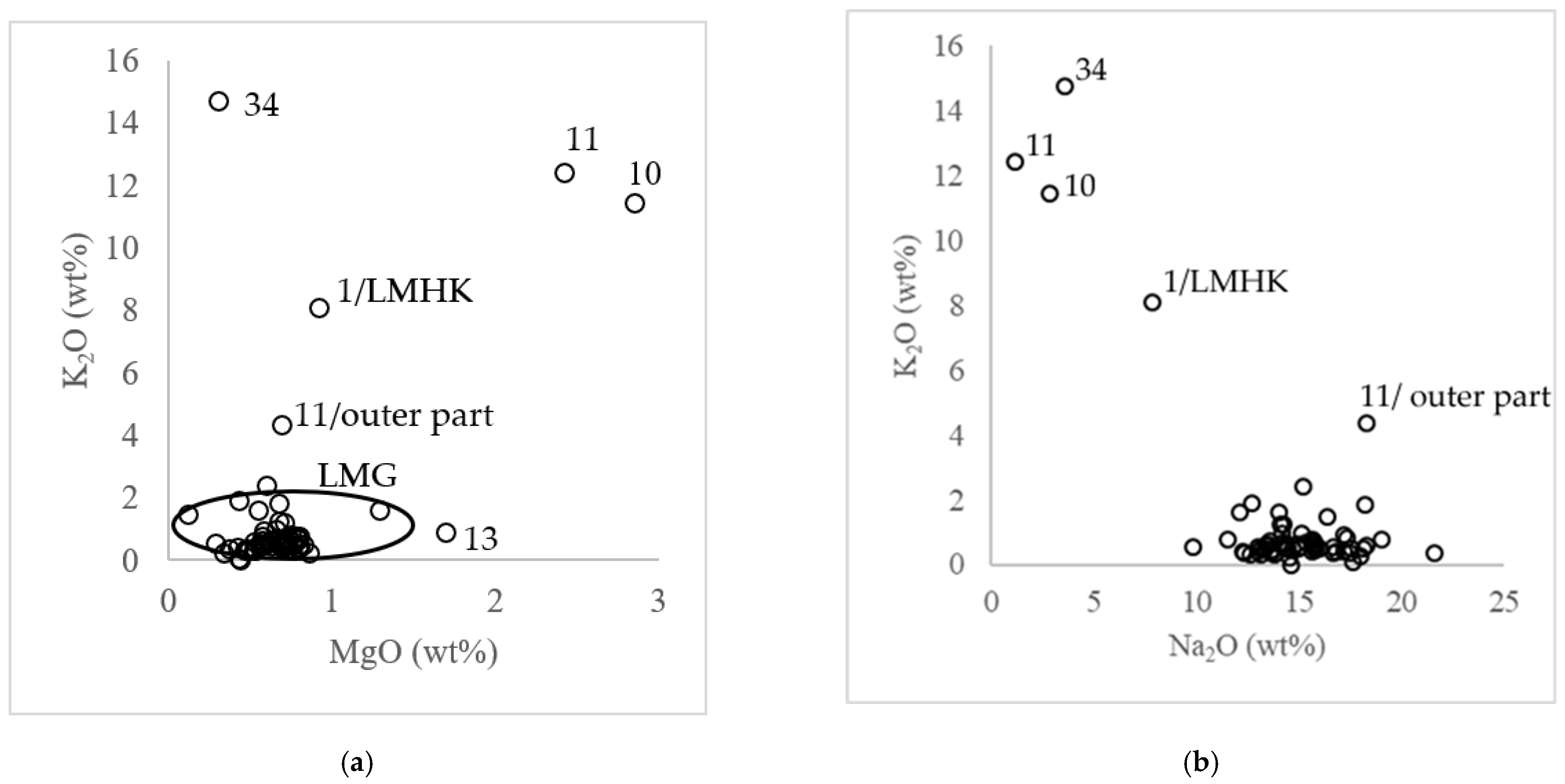 Materials 15 05740 g005