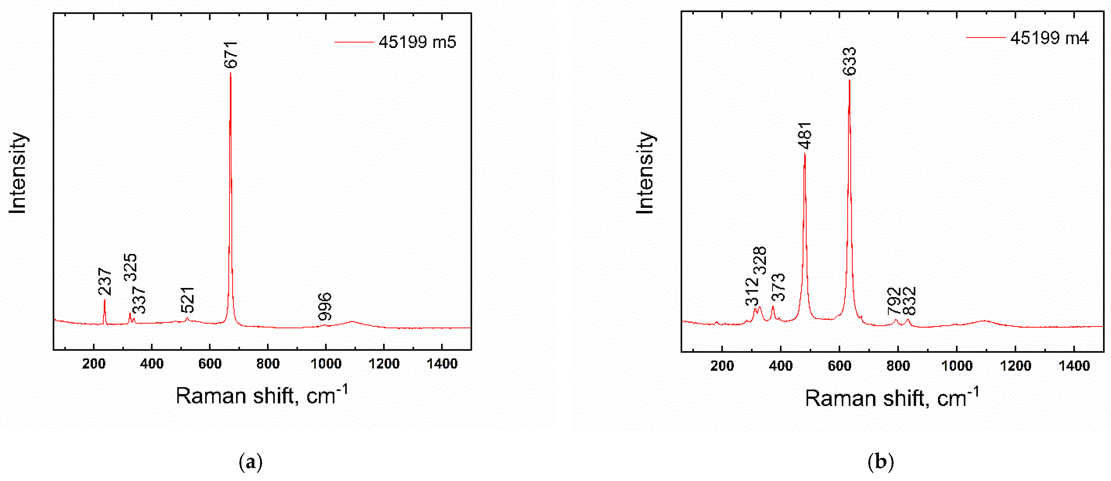 Materials 15 05740 g008
