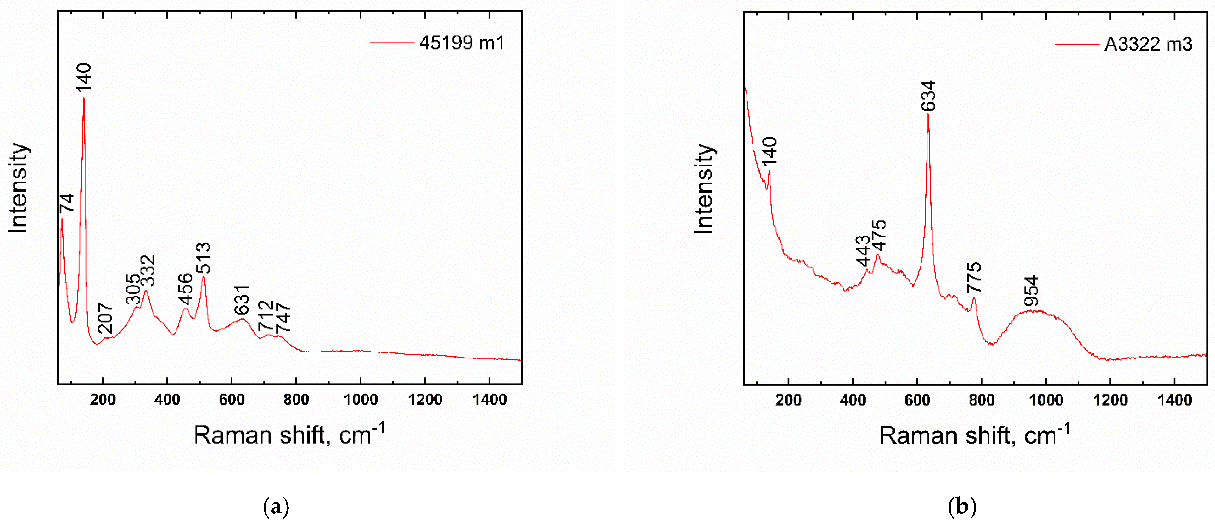 Materials 15 05740 g010