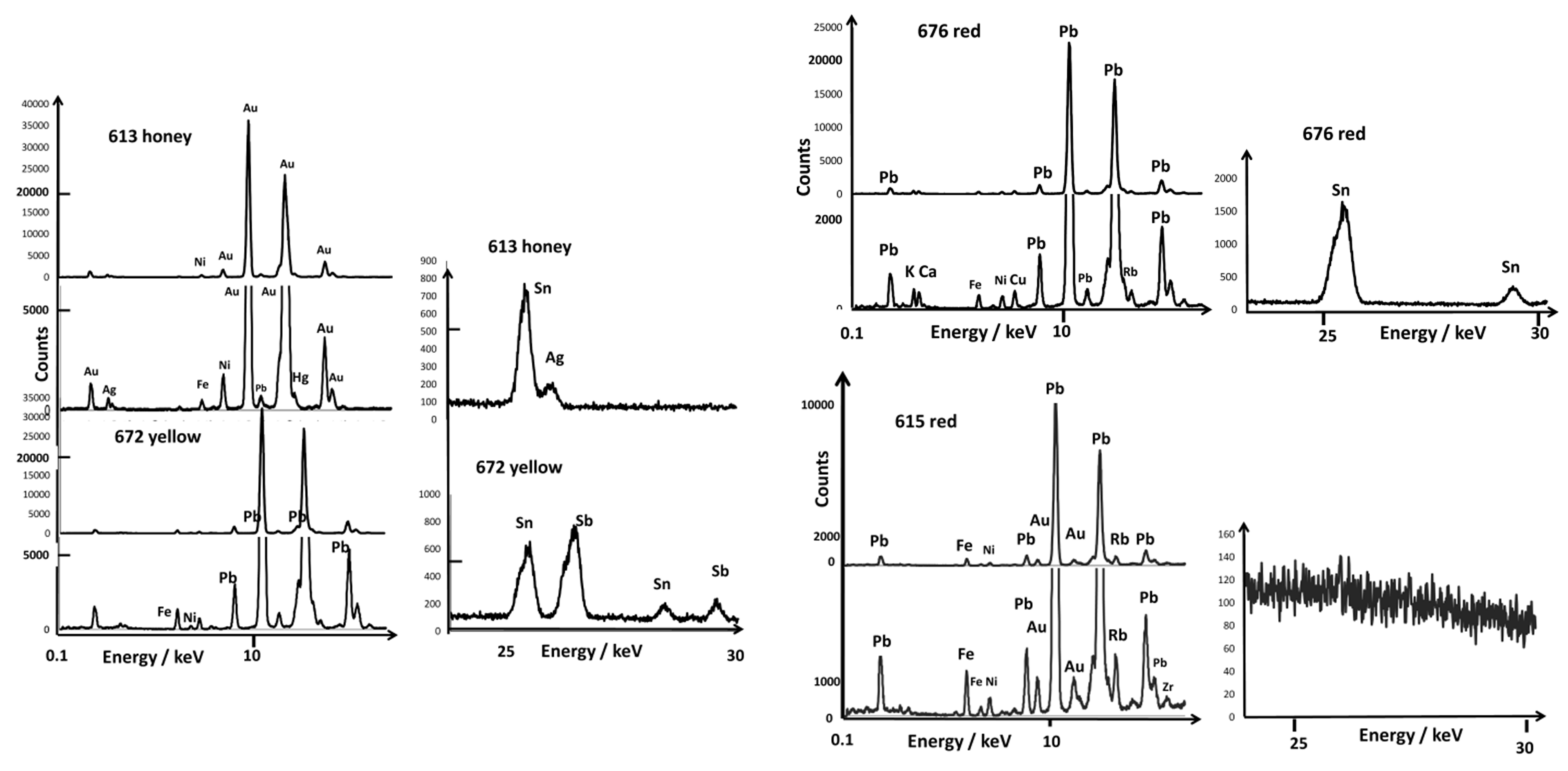 Materials 15 05747 g005a