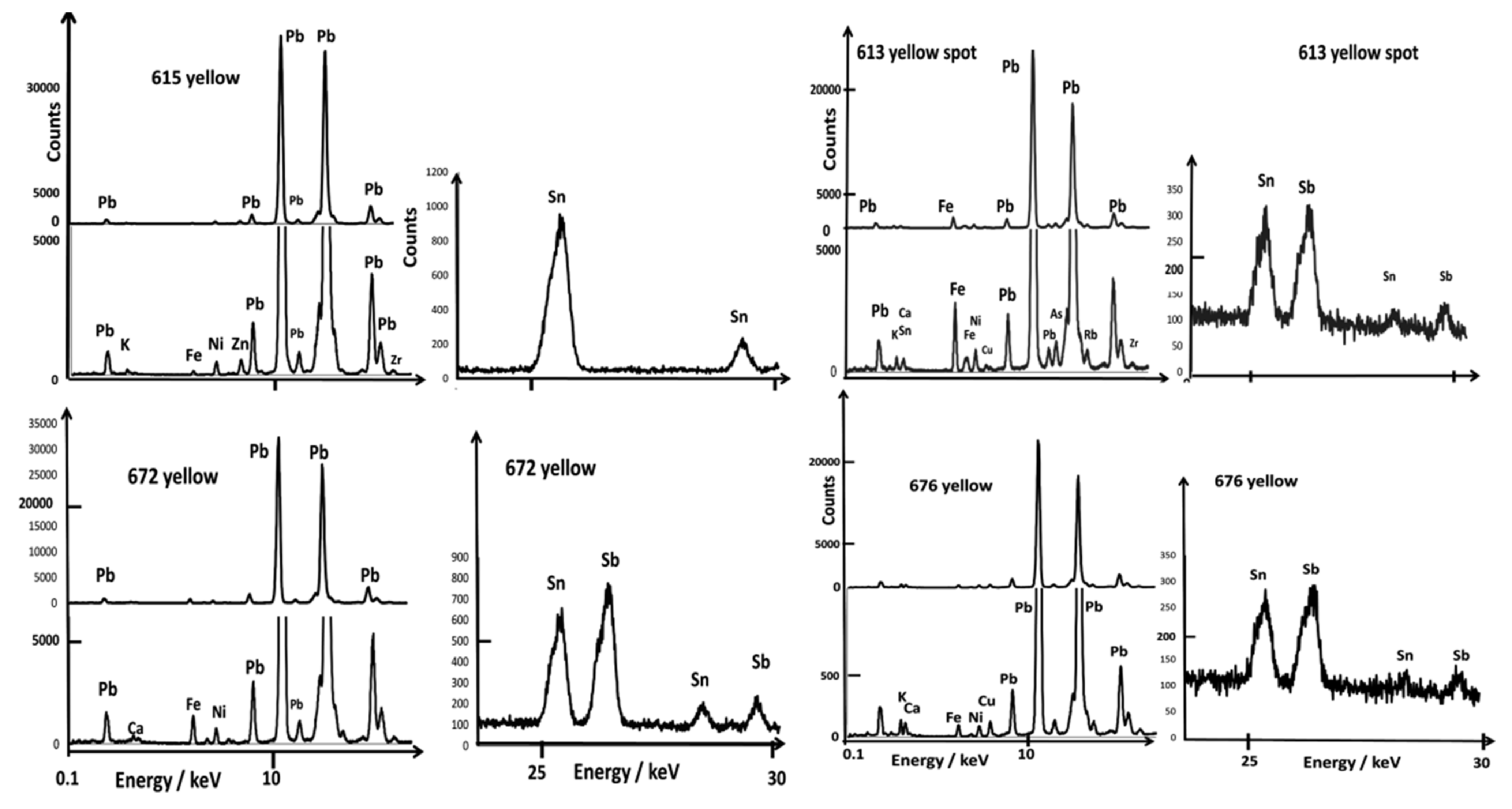 Materials 15 05747 g006