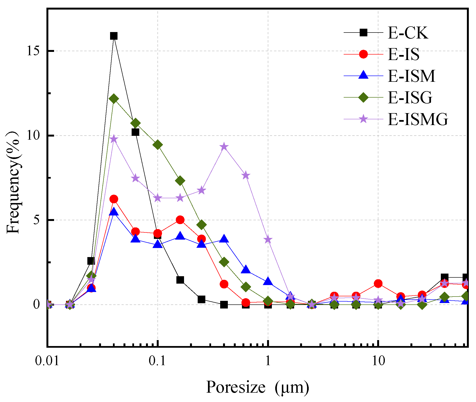 Materials 15 05752 g005