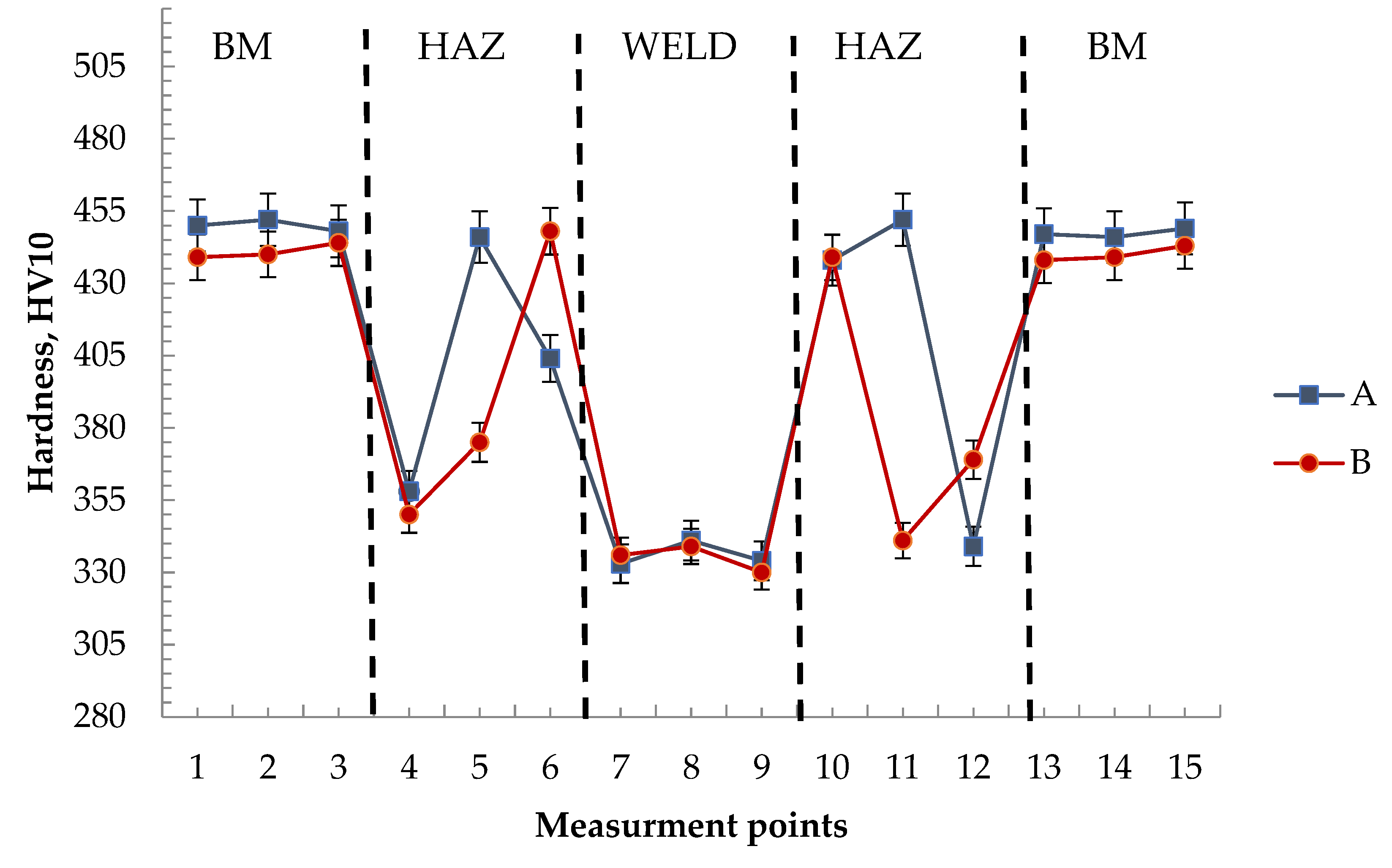 Materials 15 05756 g006
